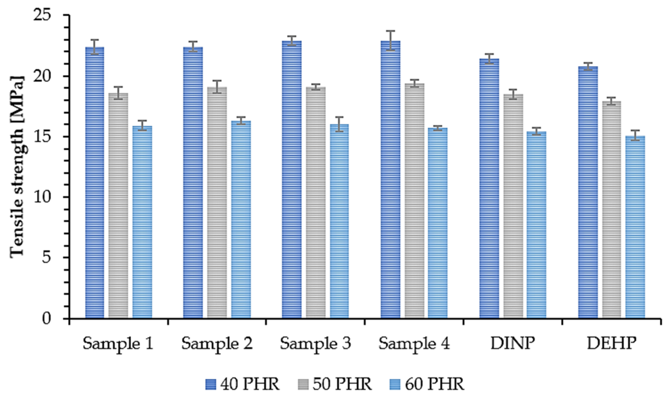Polymers 14 01295 g009 550