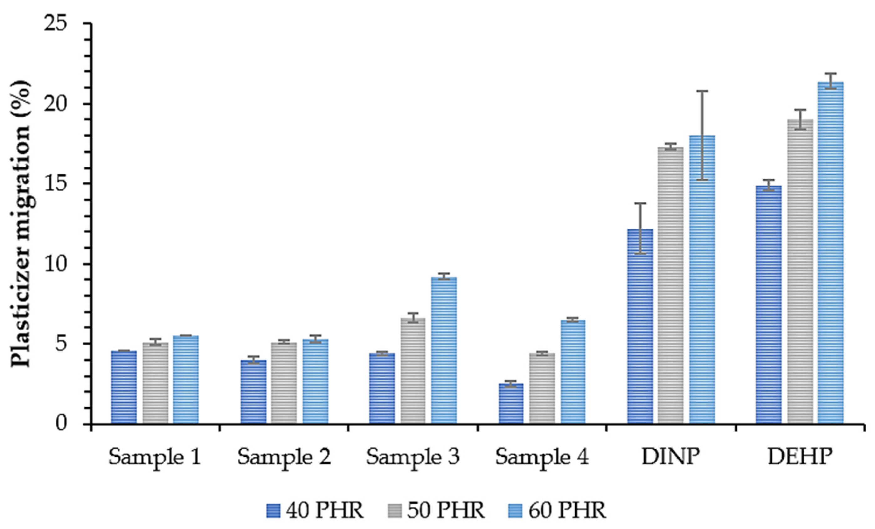 Polymers 14 01295 g011 550