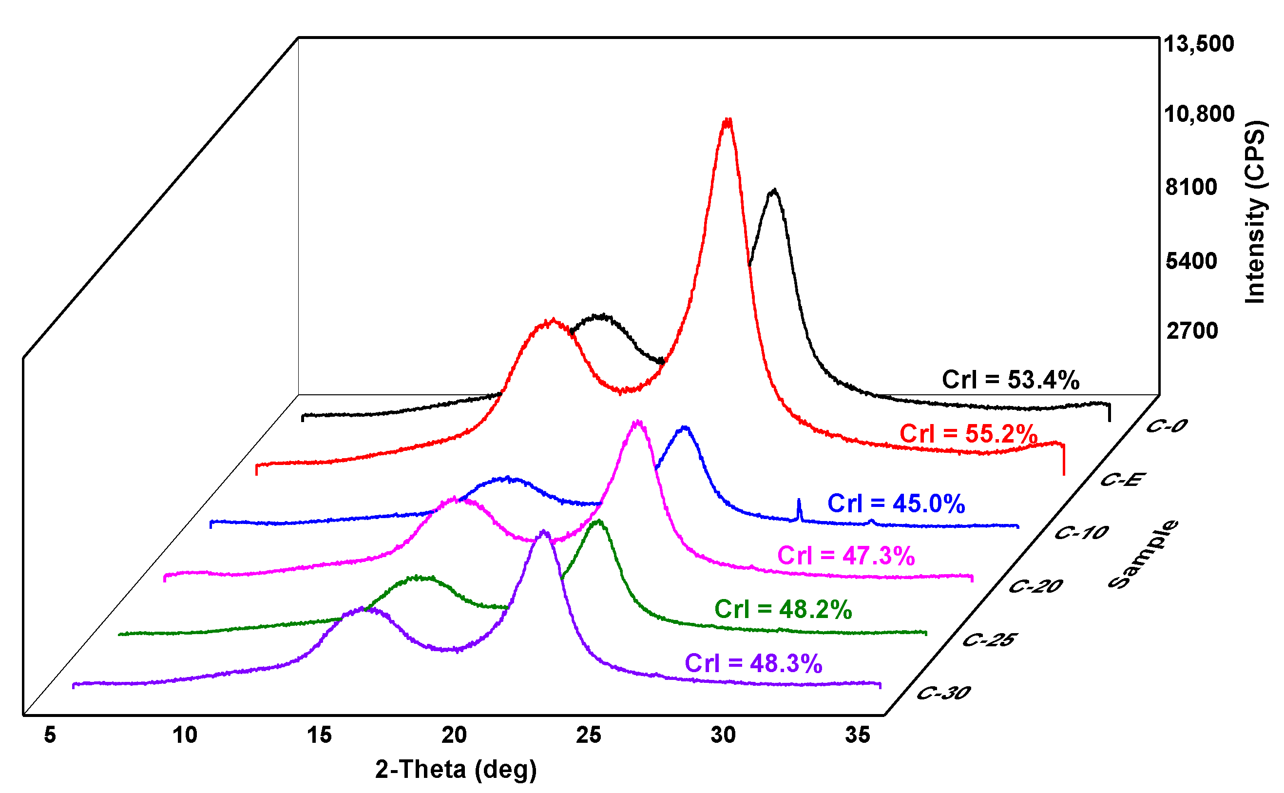 Polymers 14 01297 g004