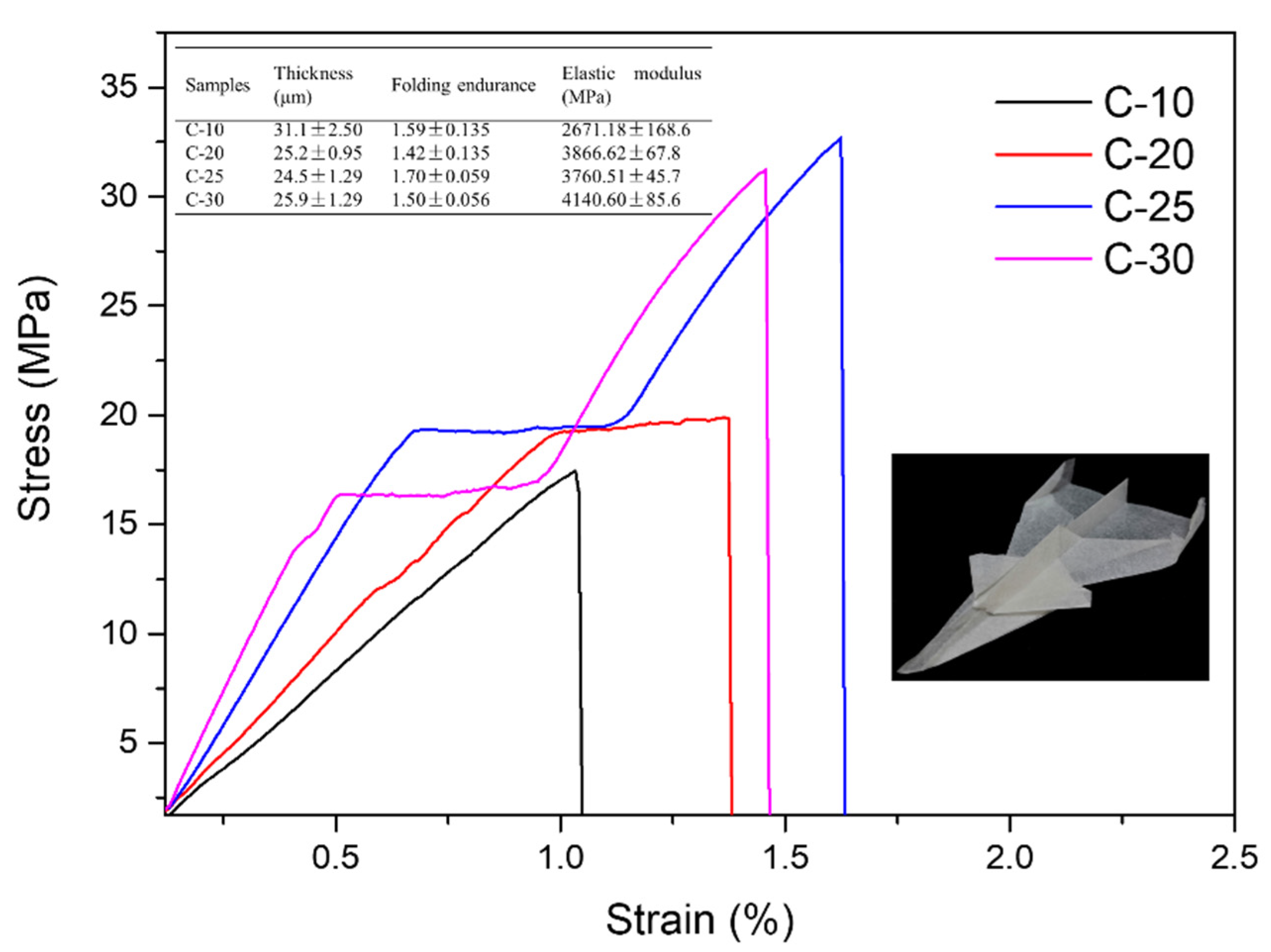 Polymers 14 01297 g008