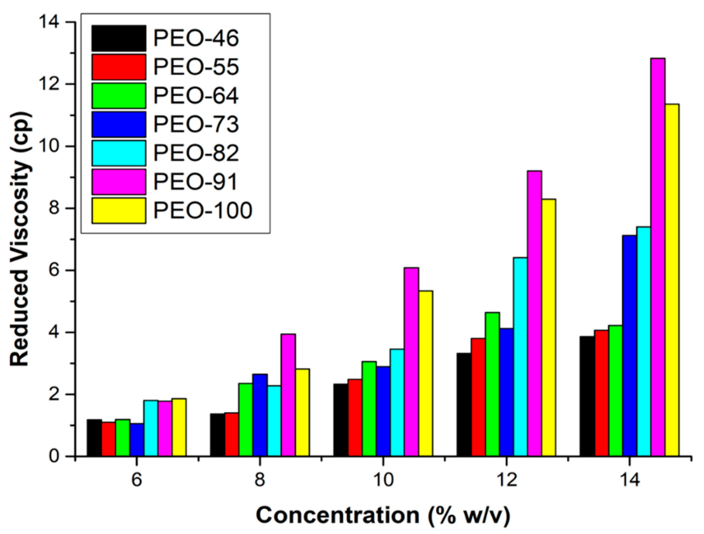 Polymers 14 01299 g001