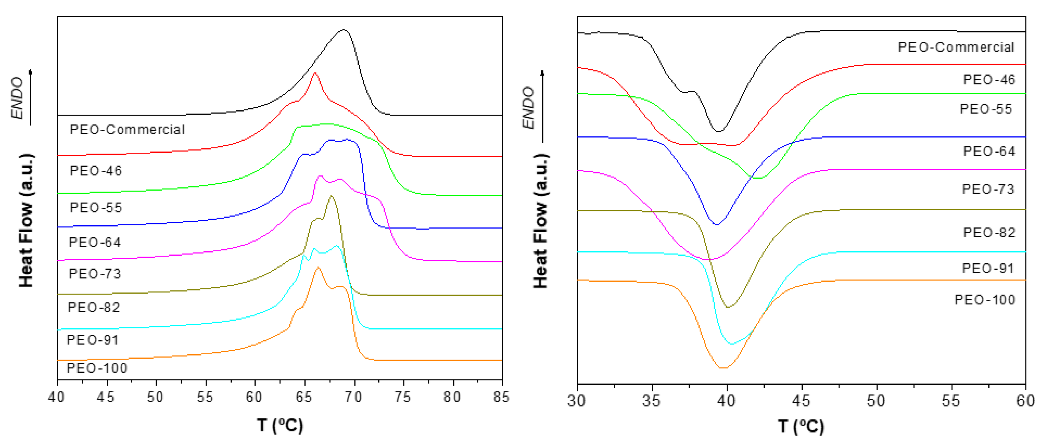 Polymers 14 01299 g004