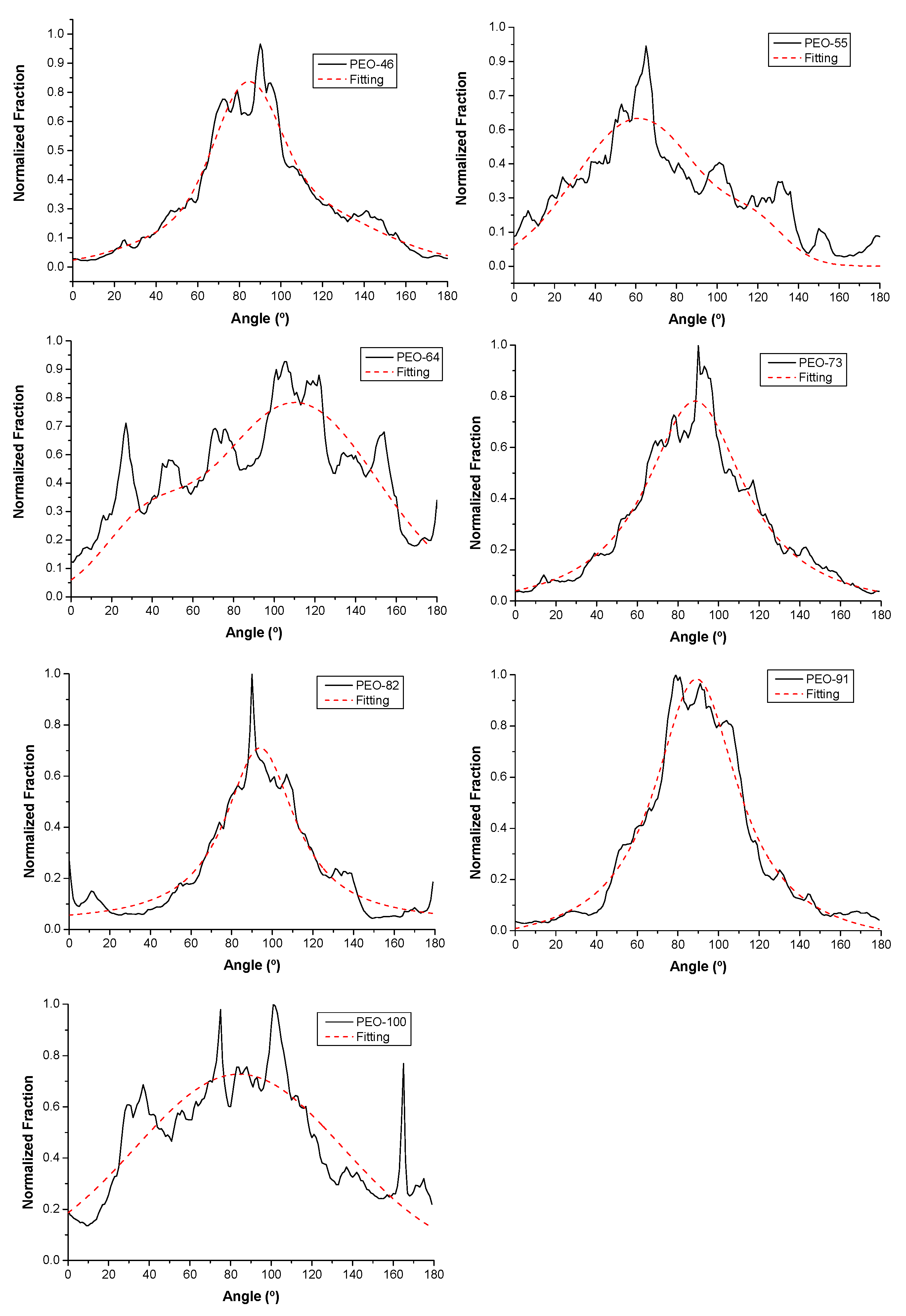 Polymers 14 01299 g006