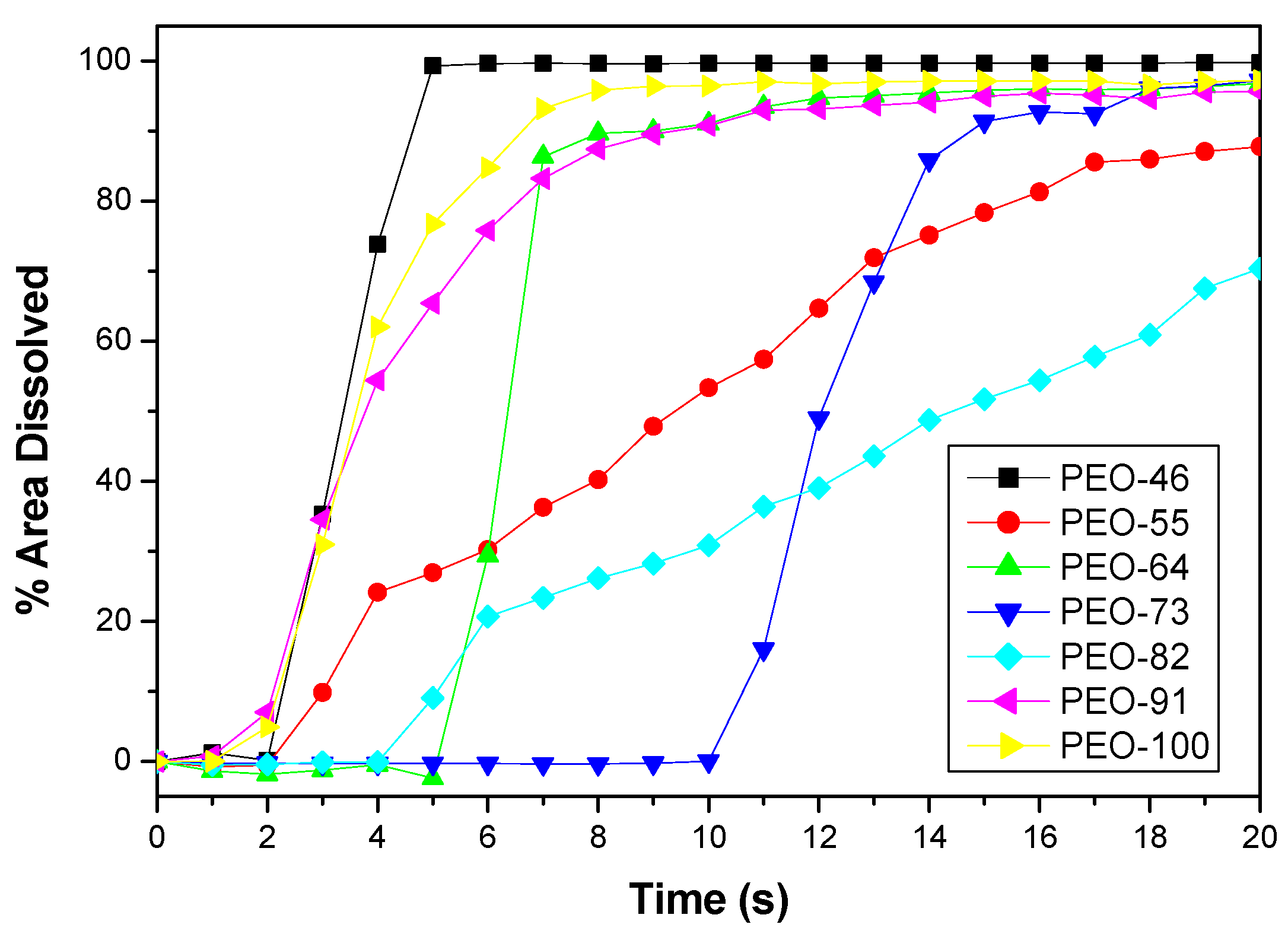 Polymers 14 01299 g011