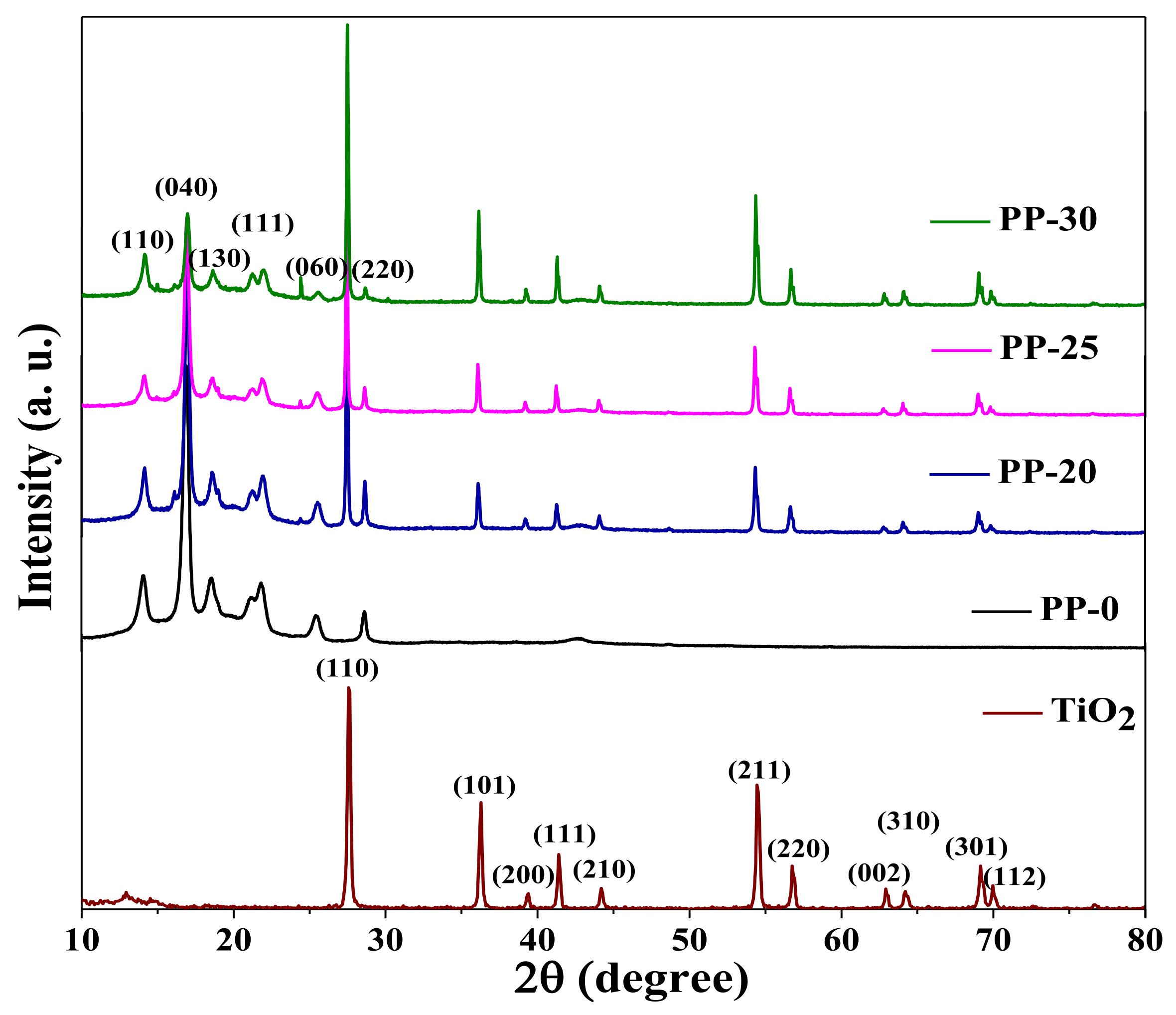 Polymers 14 01300 g002