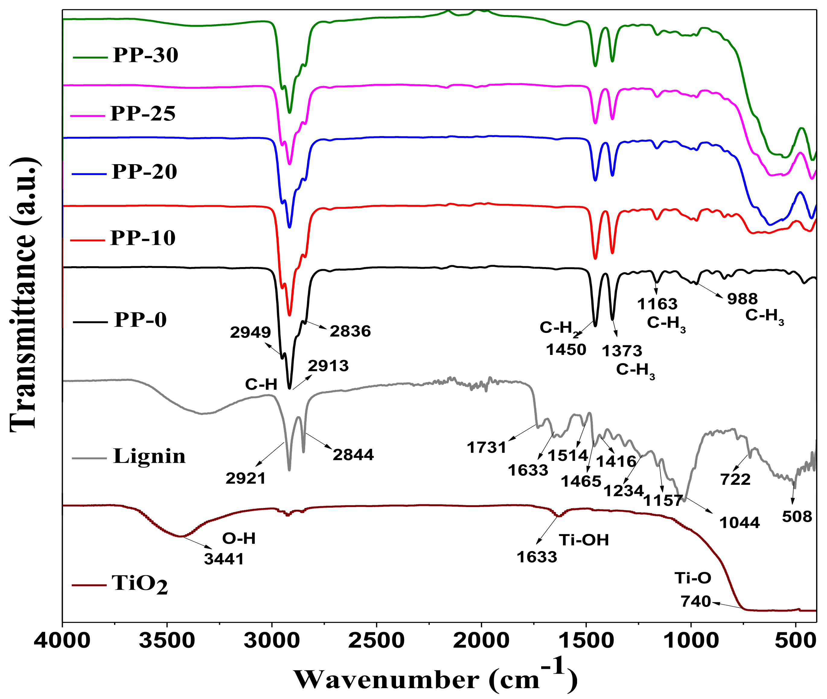 Polymers 14 01300 g003