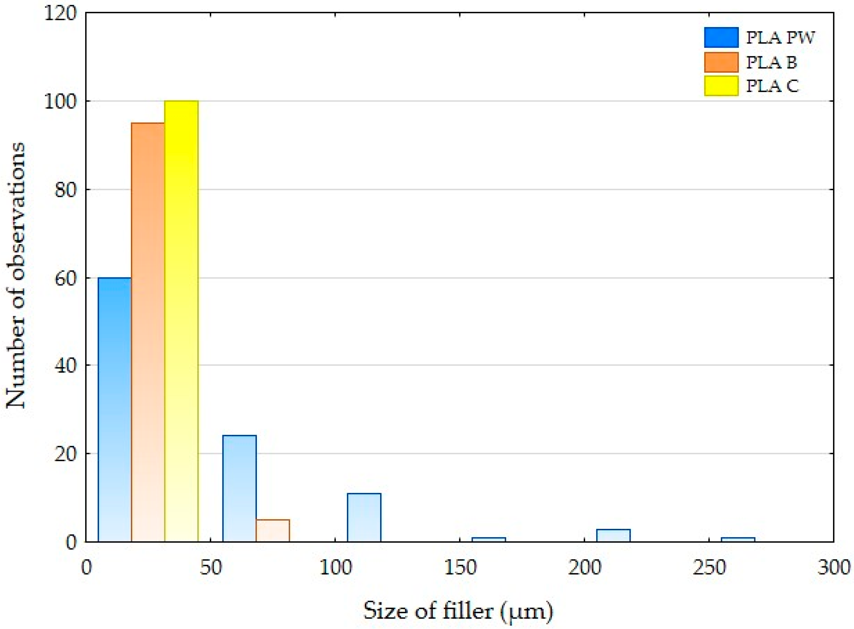 Polymers 14 01301 g001 550