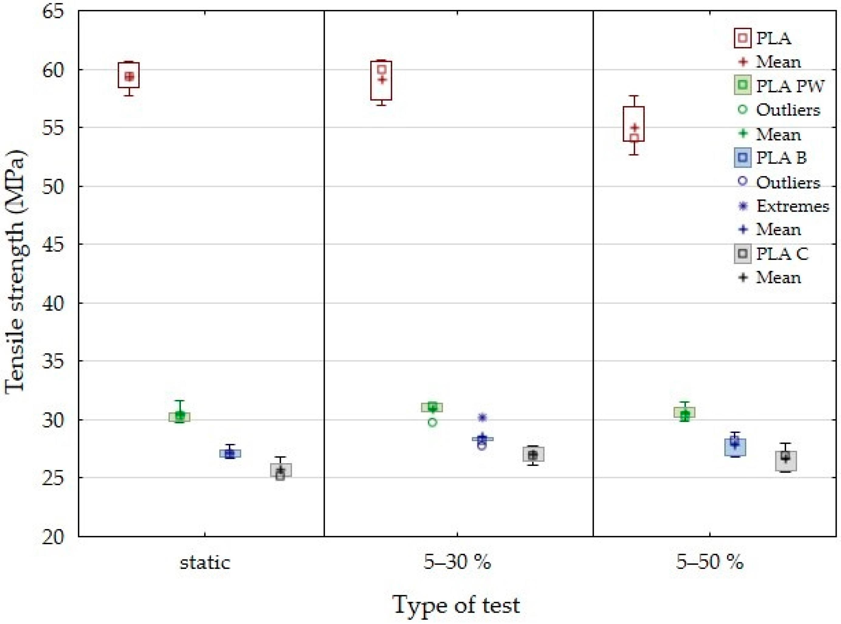 Polymers 14 01301 g005 550