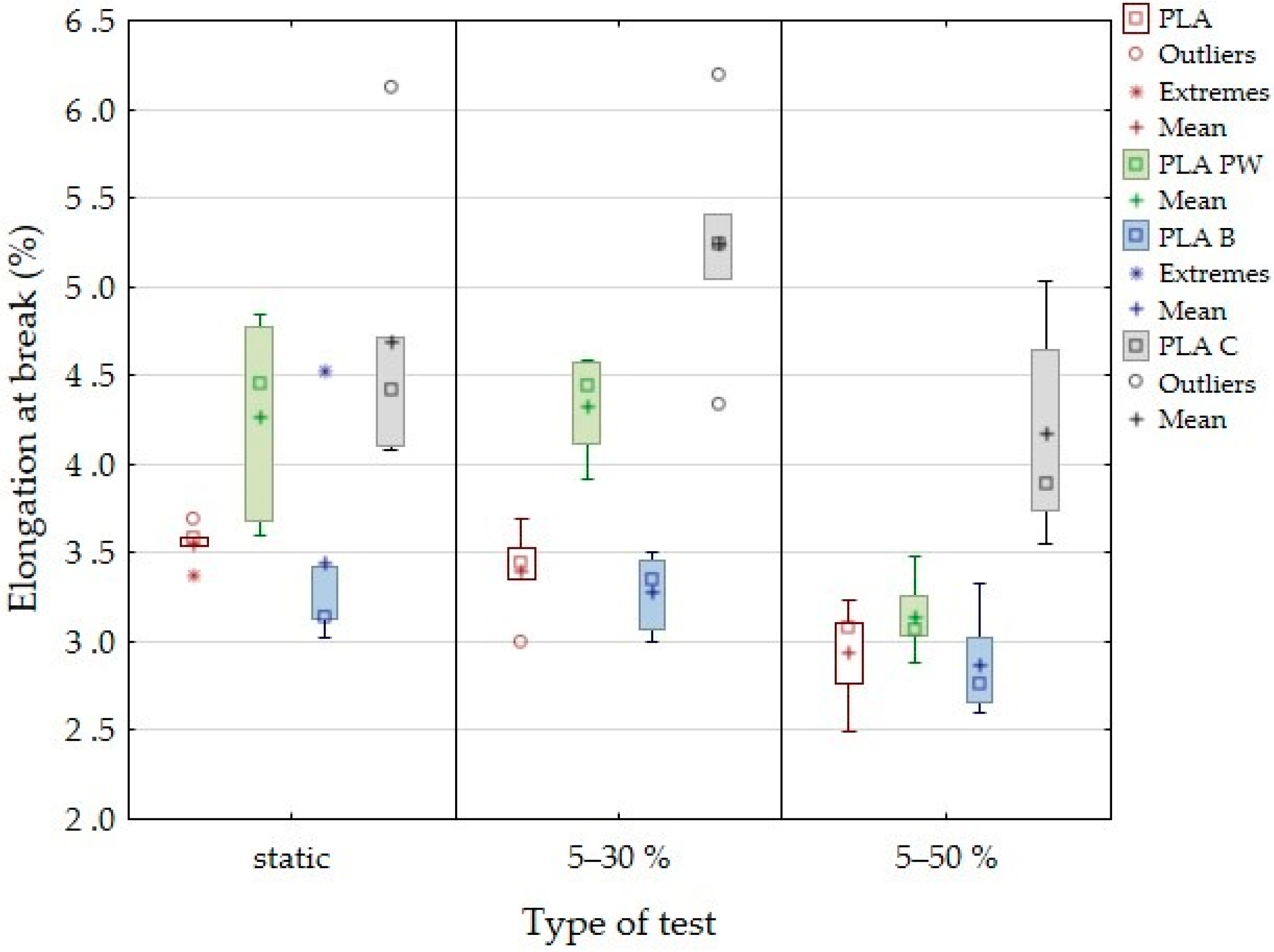 Polymers 14 01301 g006 550