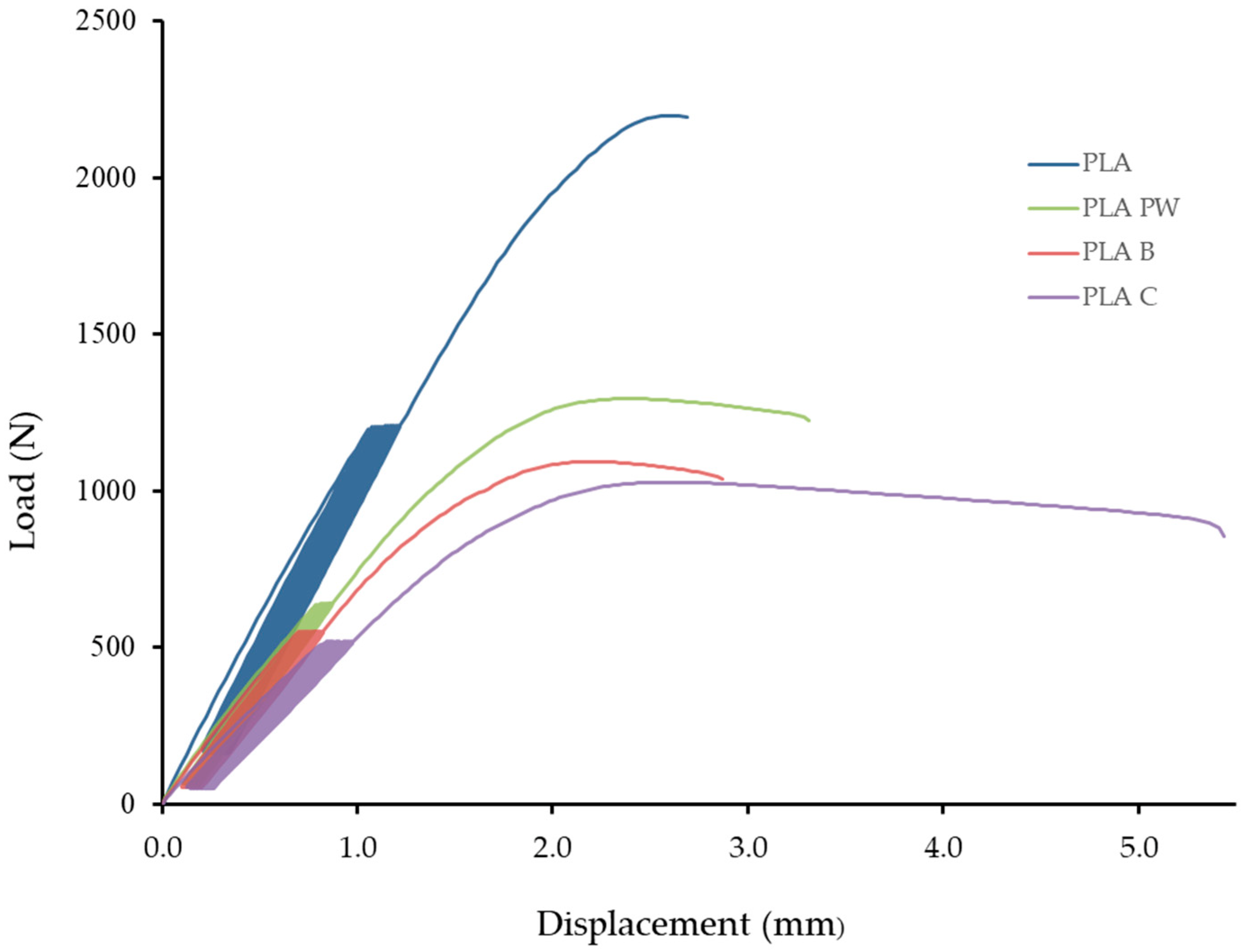 Polymers 14 01301 g007 550