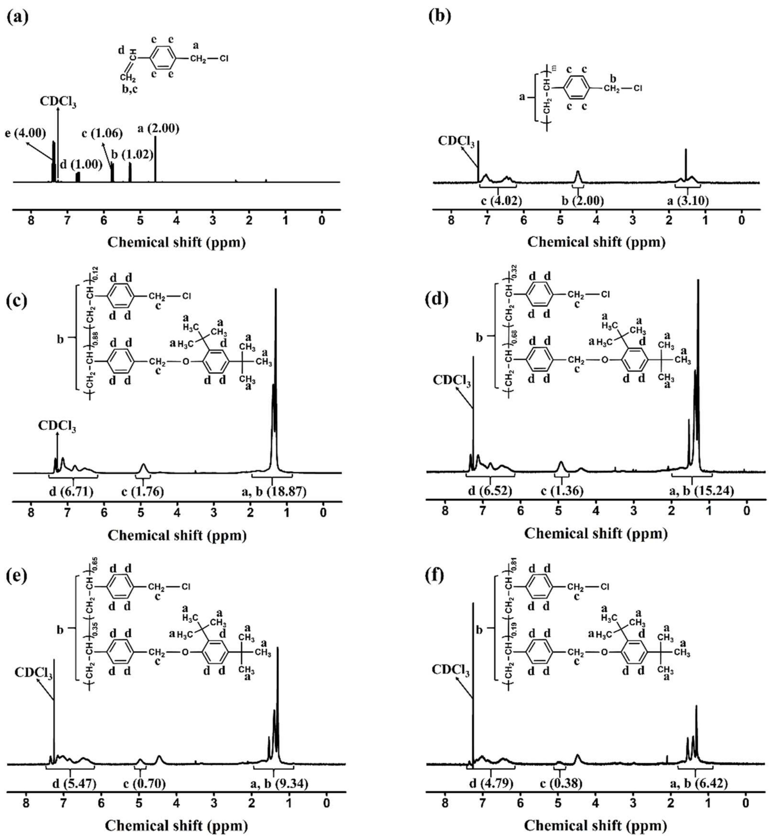 Polymers 14 01302 g002 Polymers 14 01302 g002