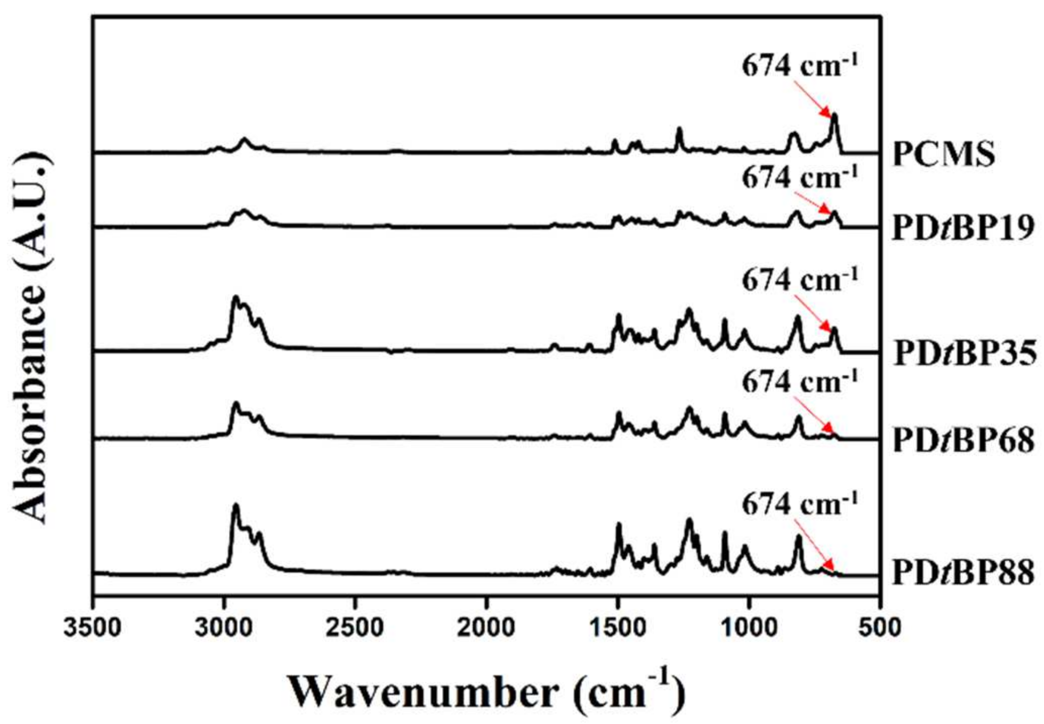 Polymers 14 01302 g003 Polymers 14 01302 g003