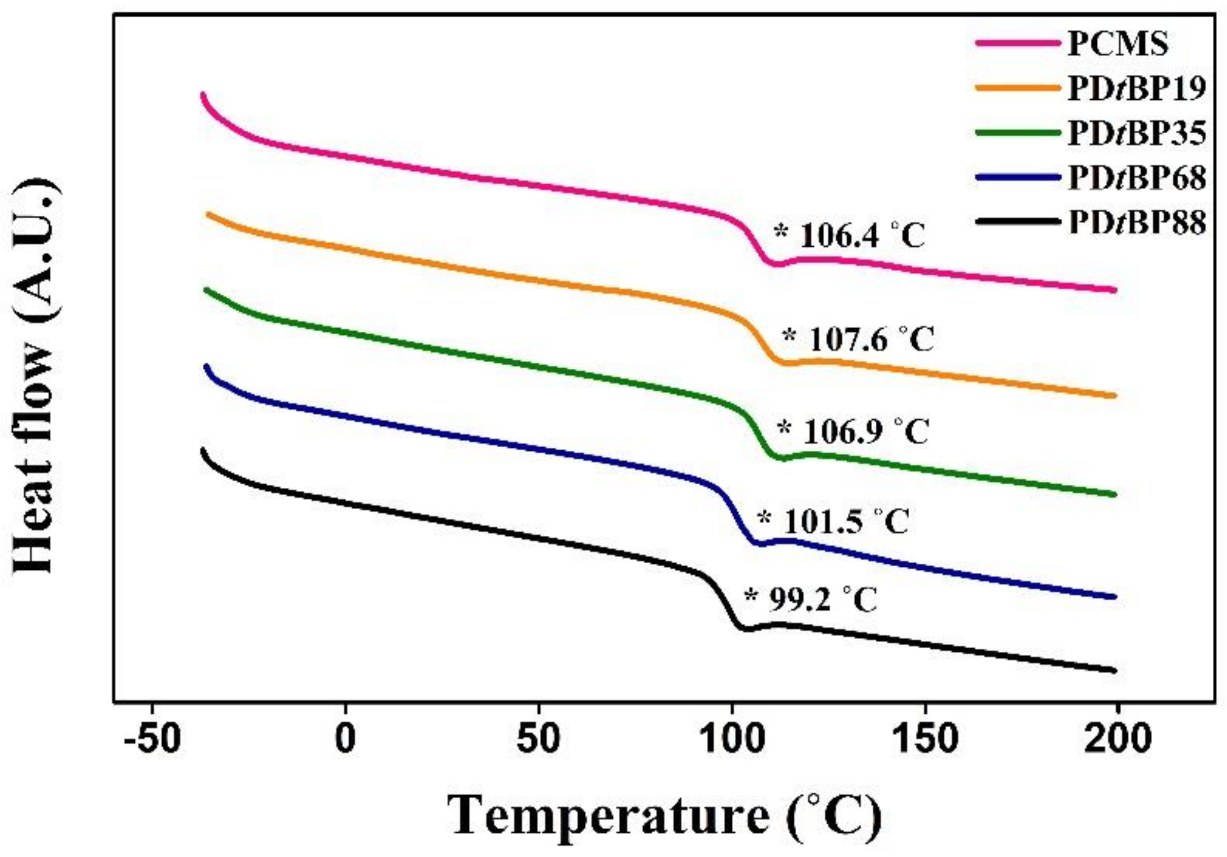 Polymers 14 01302 g004 Polymers 14 01302 g004