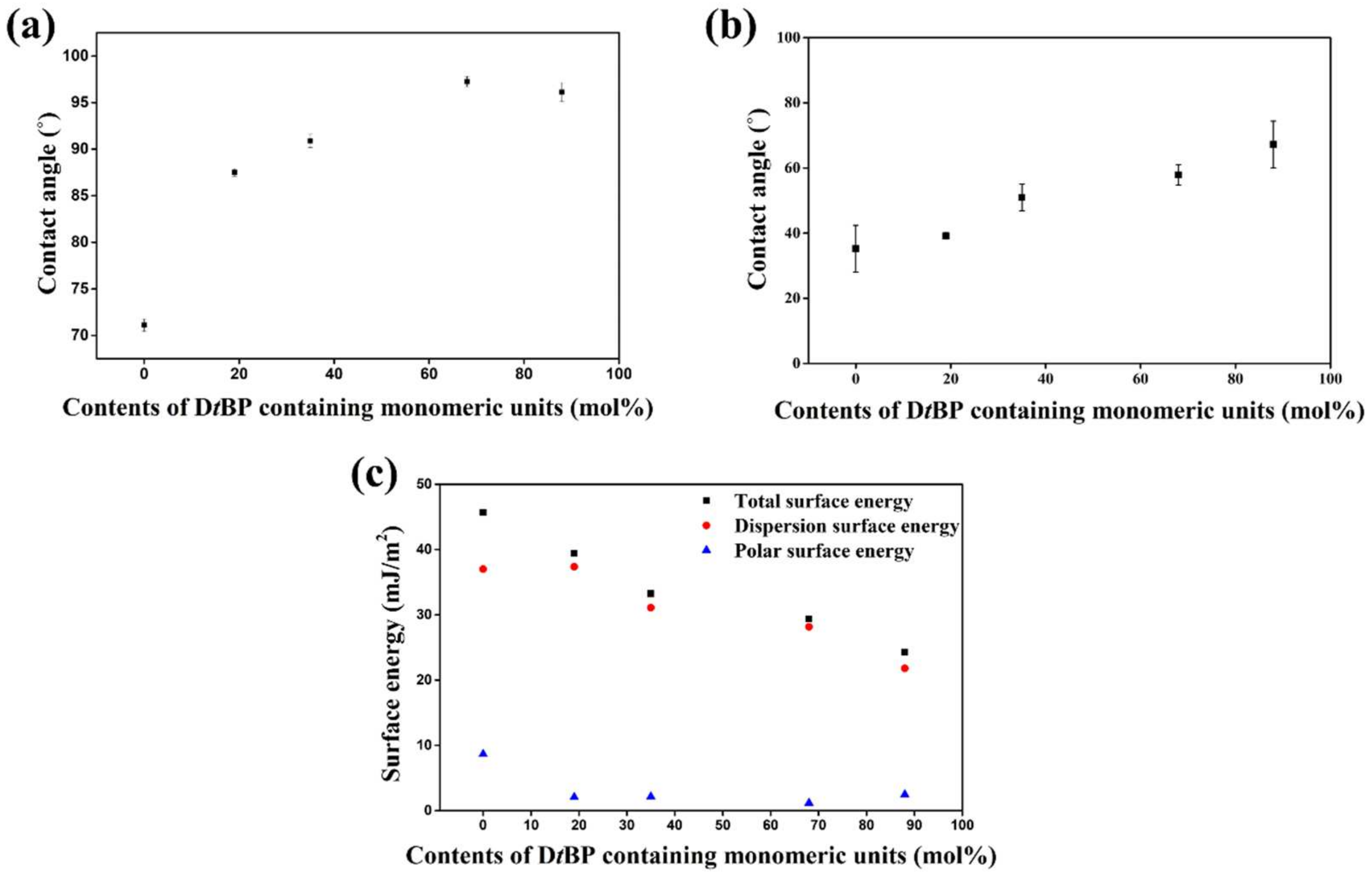 Polymers 14 01302 g007 Polymers 14 01302 g007