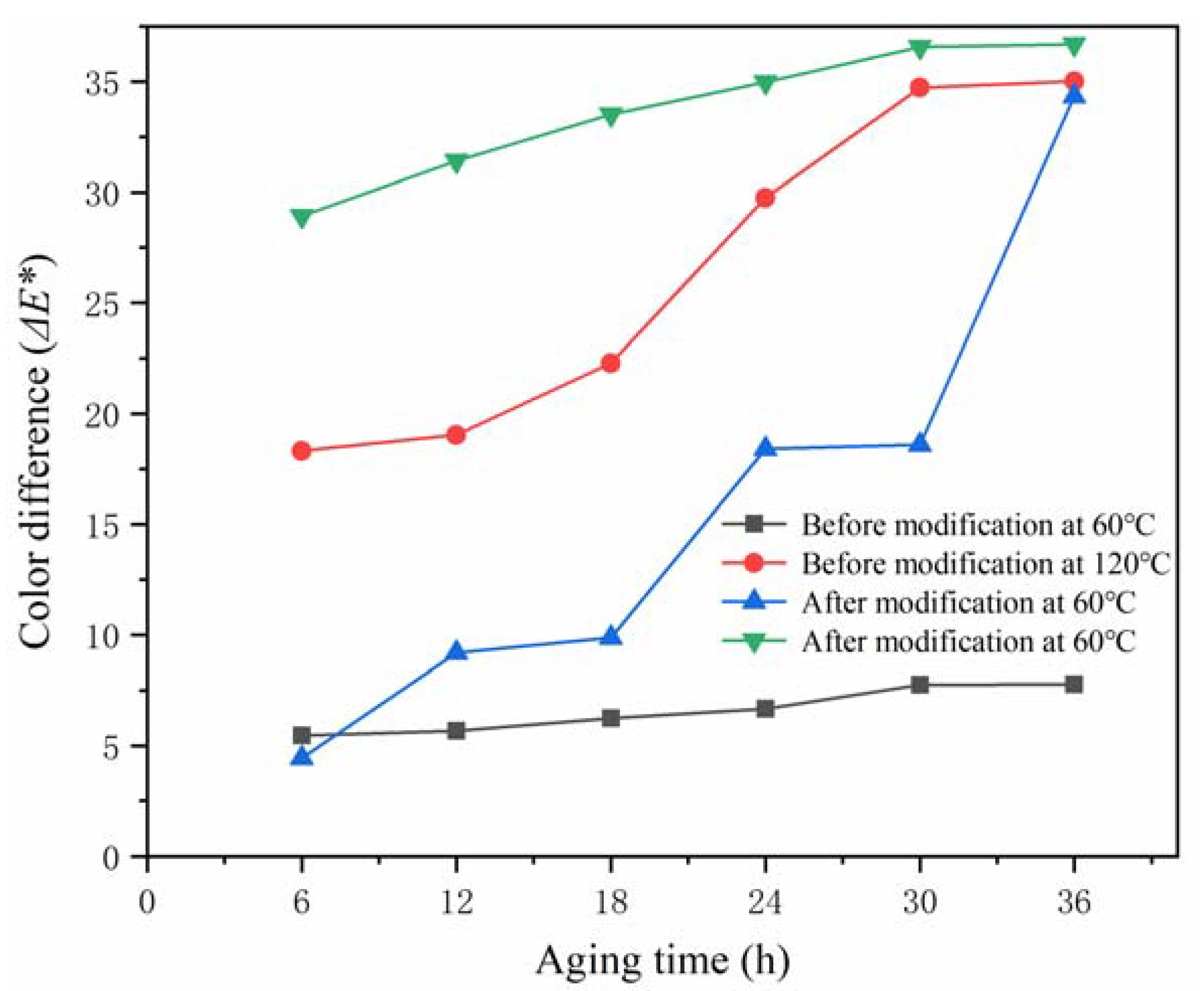 Polymers Free FullText Influence of HLB Value of Emulsifier on the