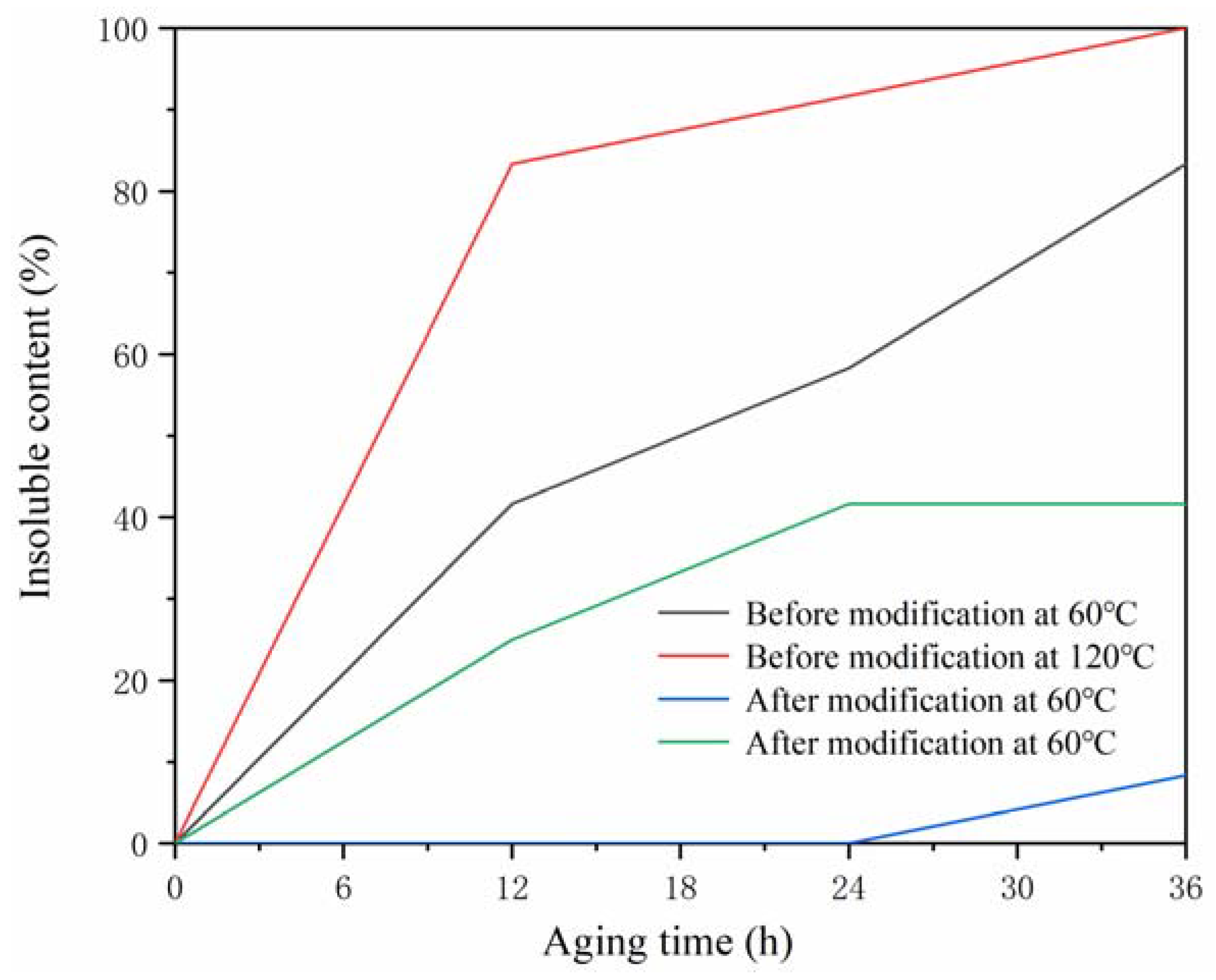 Polymers 14 01304 g002 550