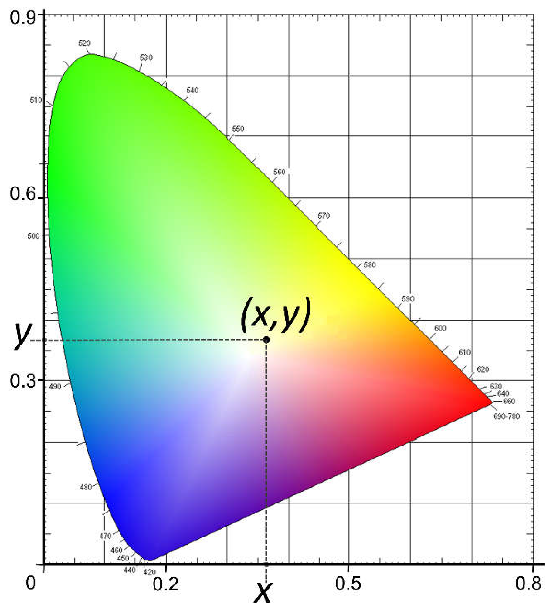 Polymers 14 01305 g001 550