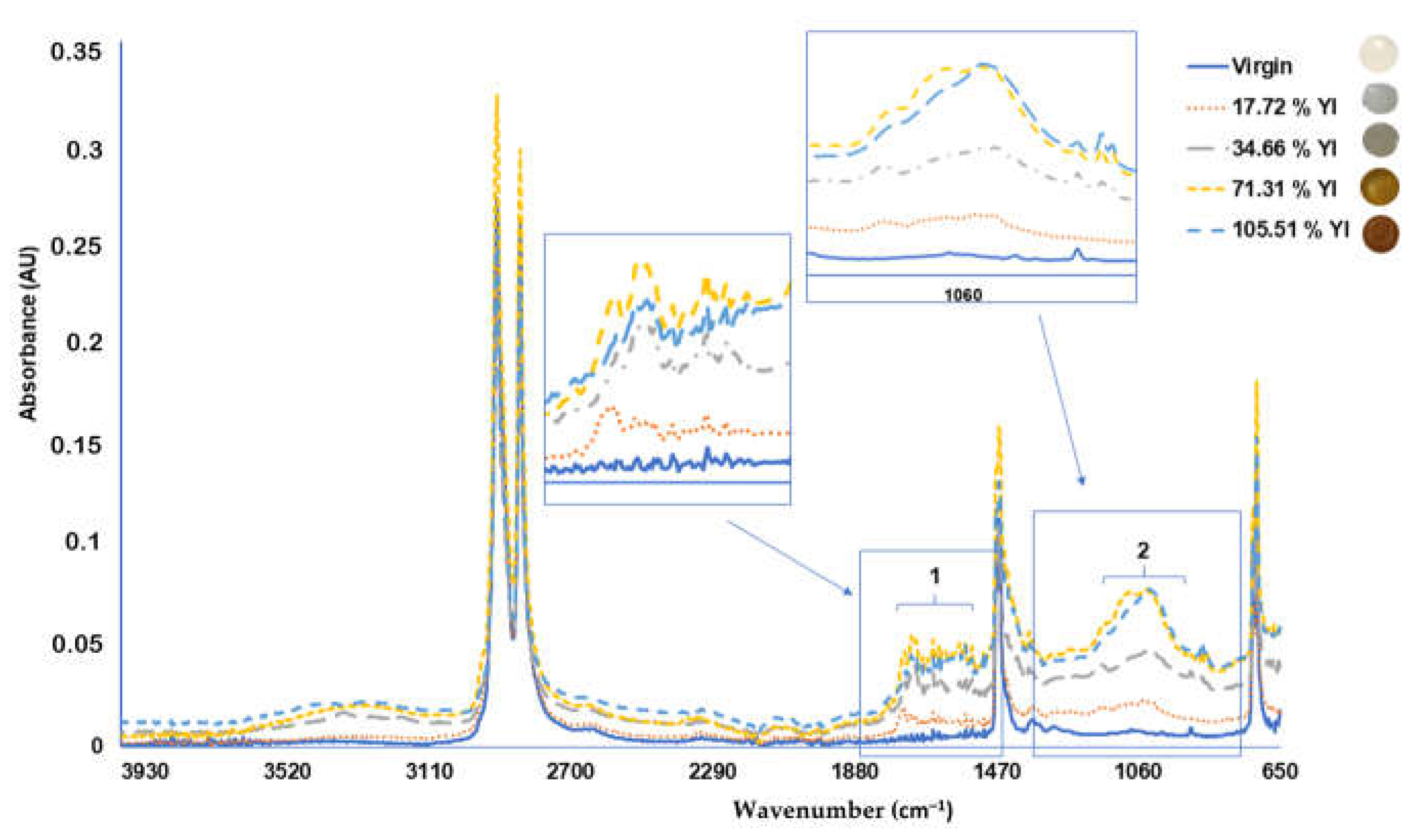Polymers 14 01305 g004 550