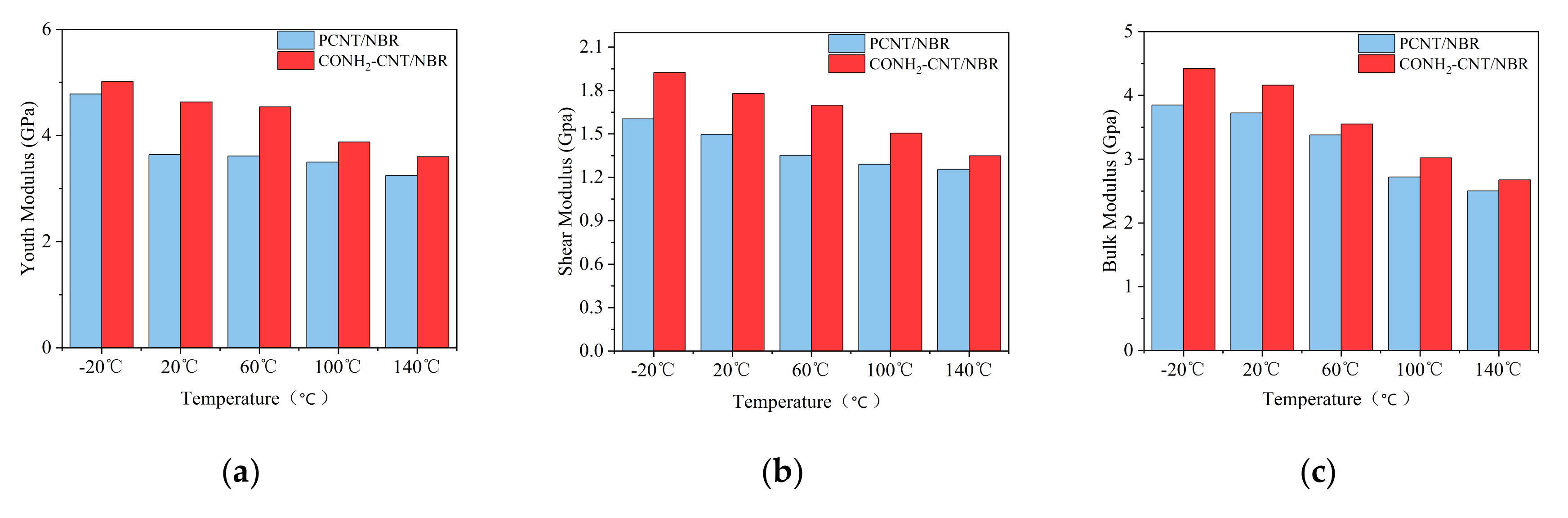 Polymers 14 01307 g002 550