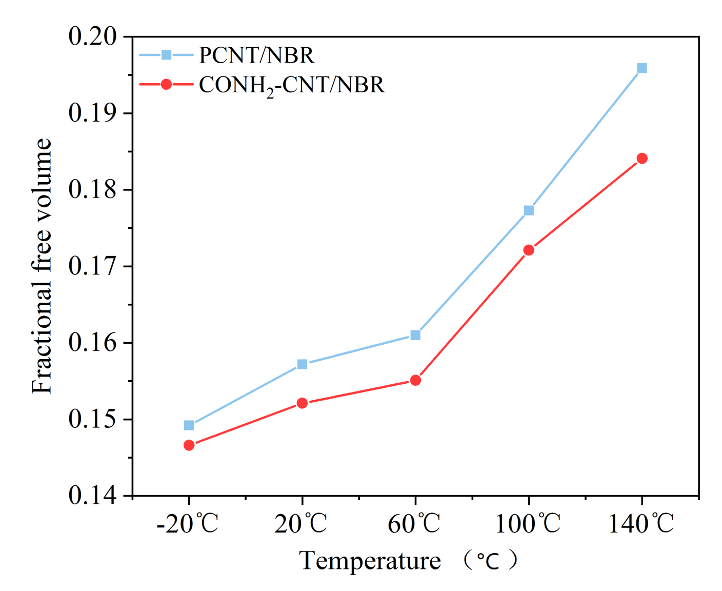 Polymers 14 01307 g003 550