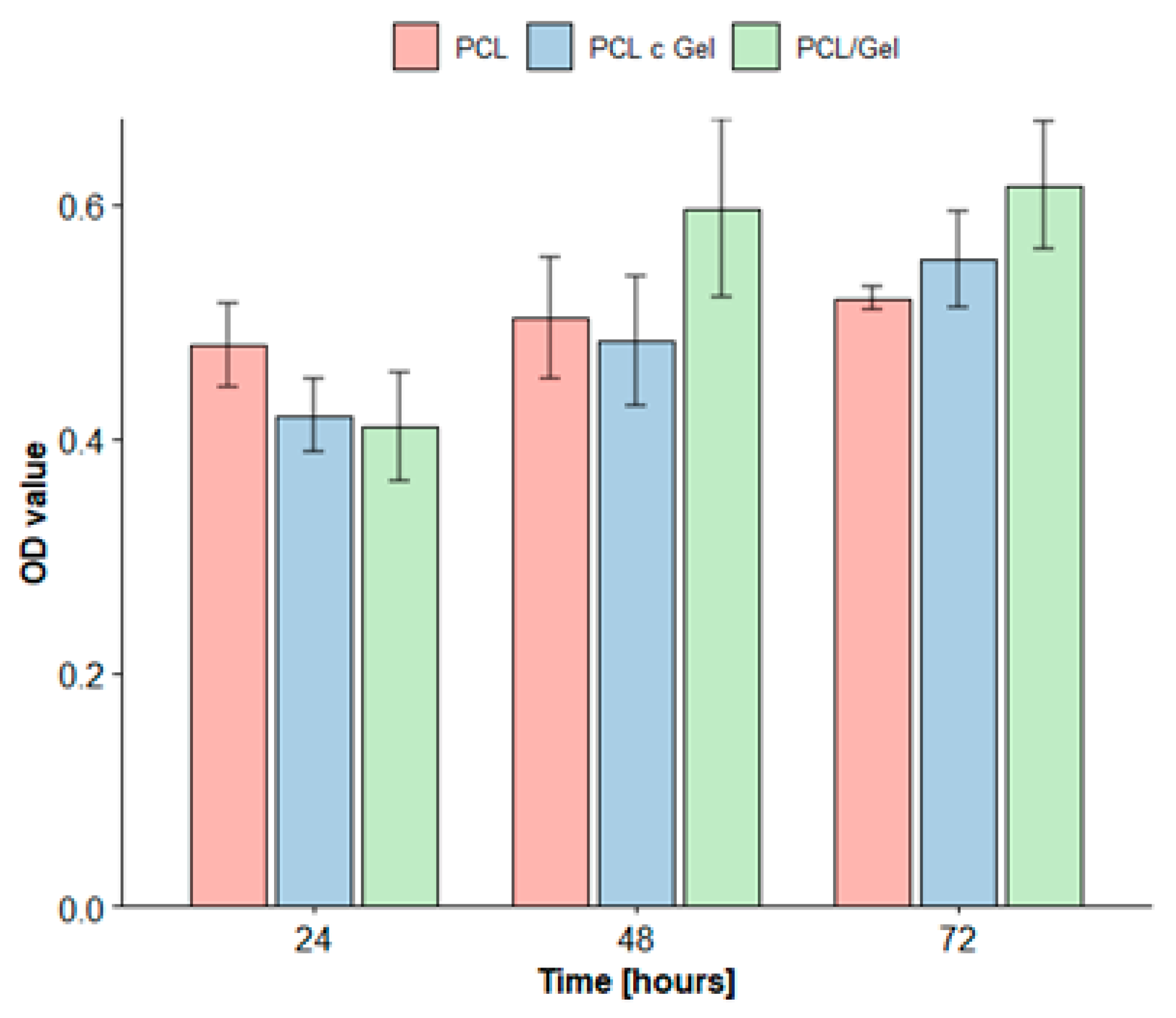 Polymers 14 01311 g005