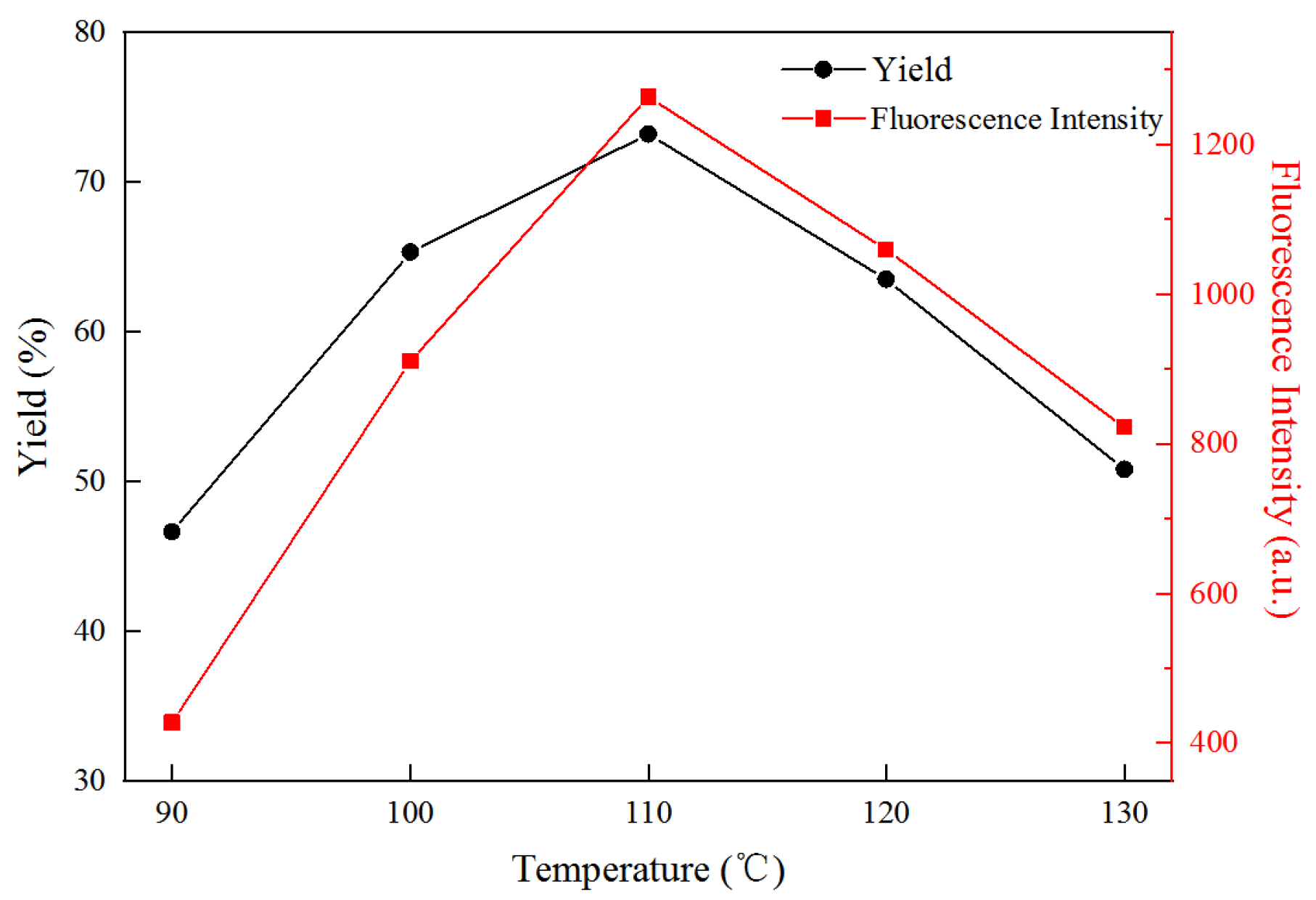 Polymers 14 01313 g002 Polymers 14 01313 g002