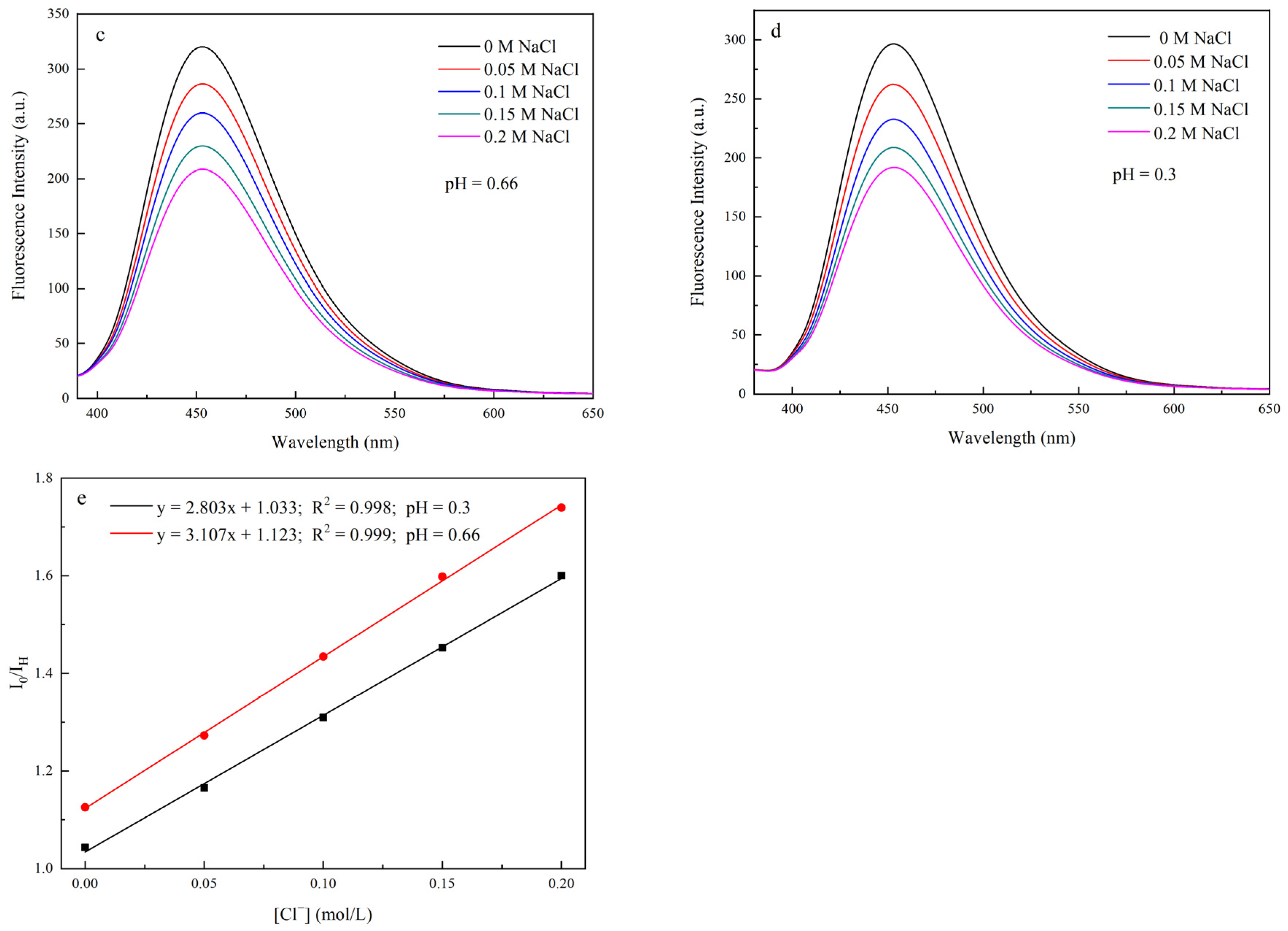 Polymers 14 01313 g009b Polymers 14 01313 g009b
