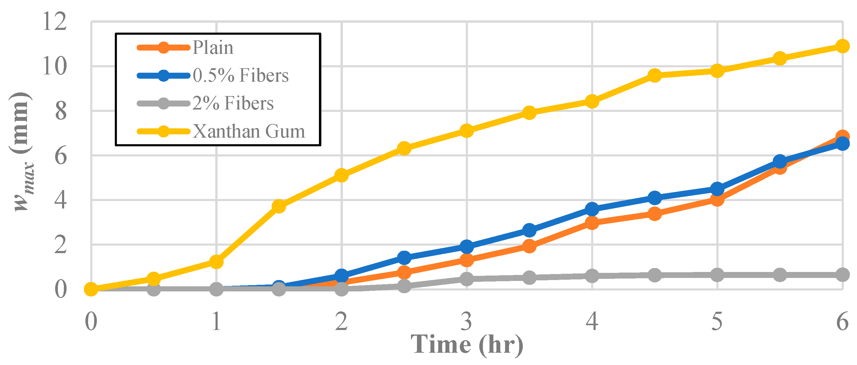 Polymers 14 01318 g007 550