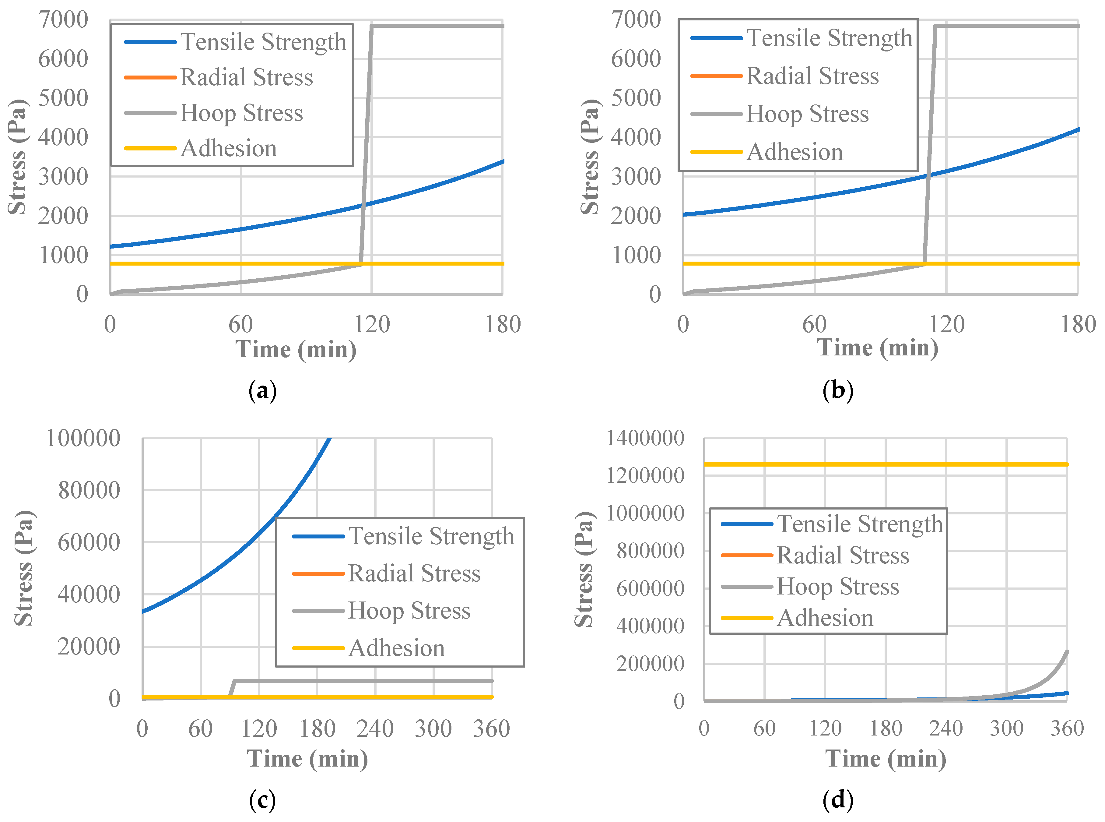Polymers 14 01318 g012 550