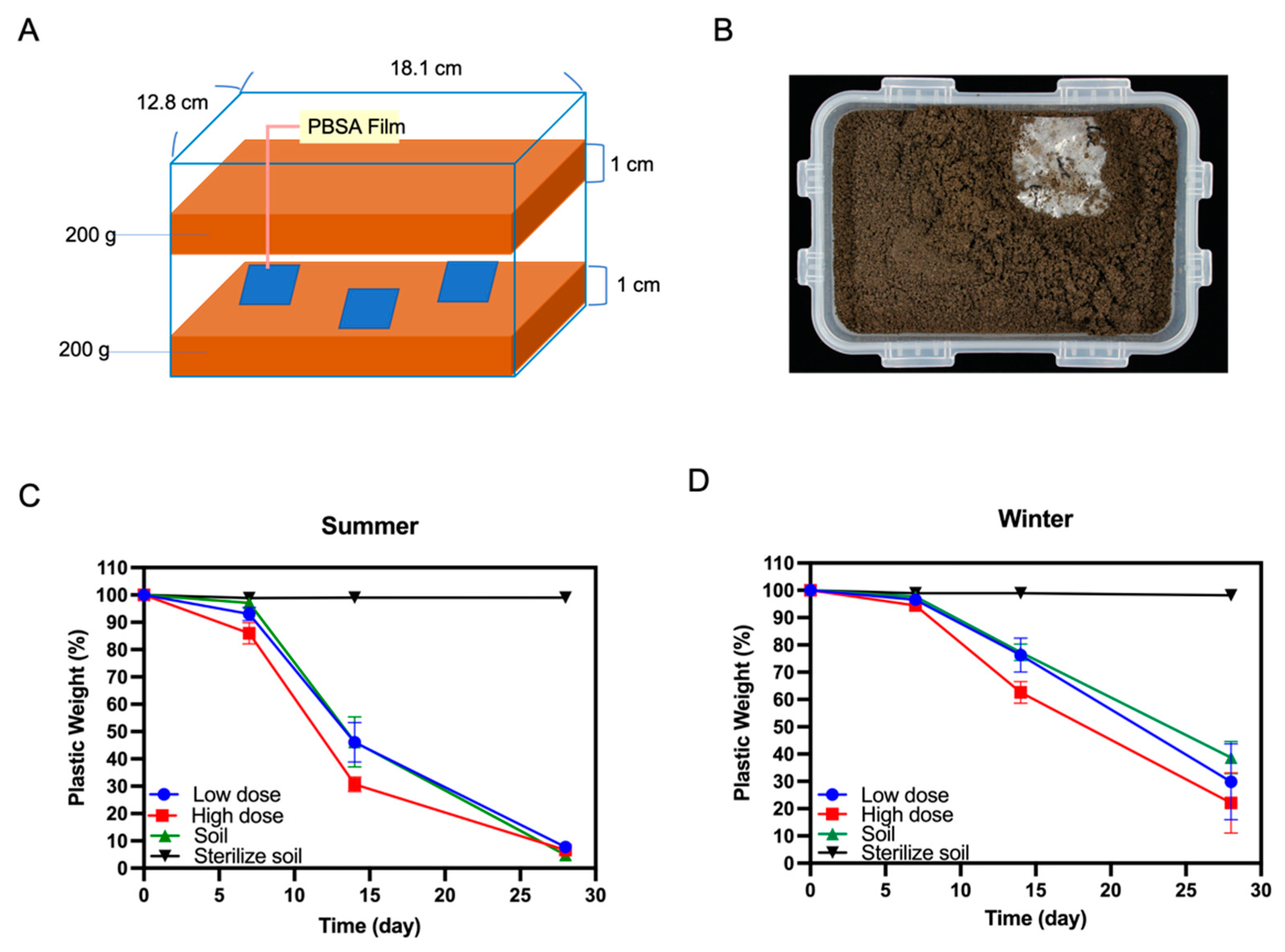 Polymers 14 01320 g006 550