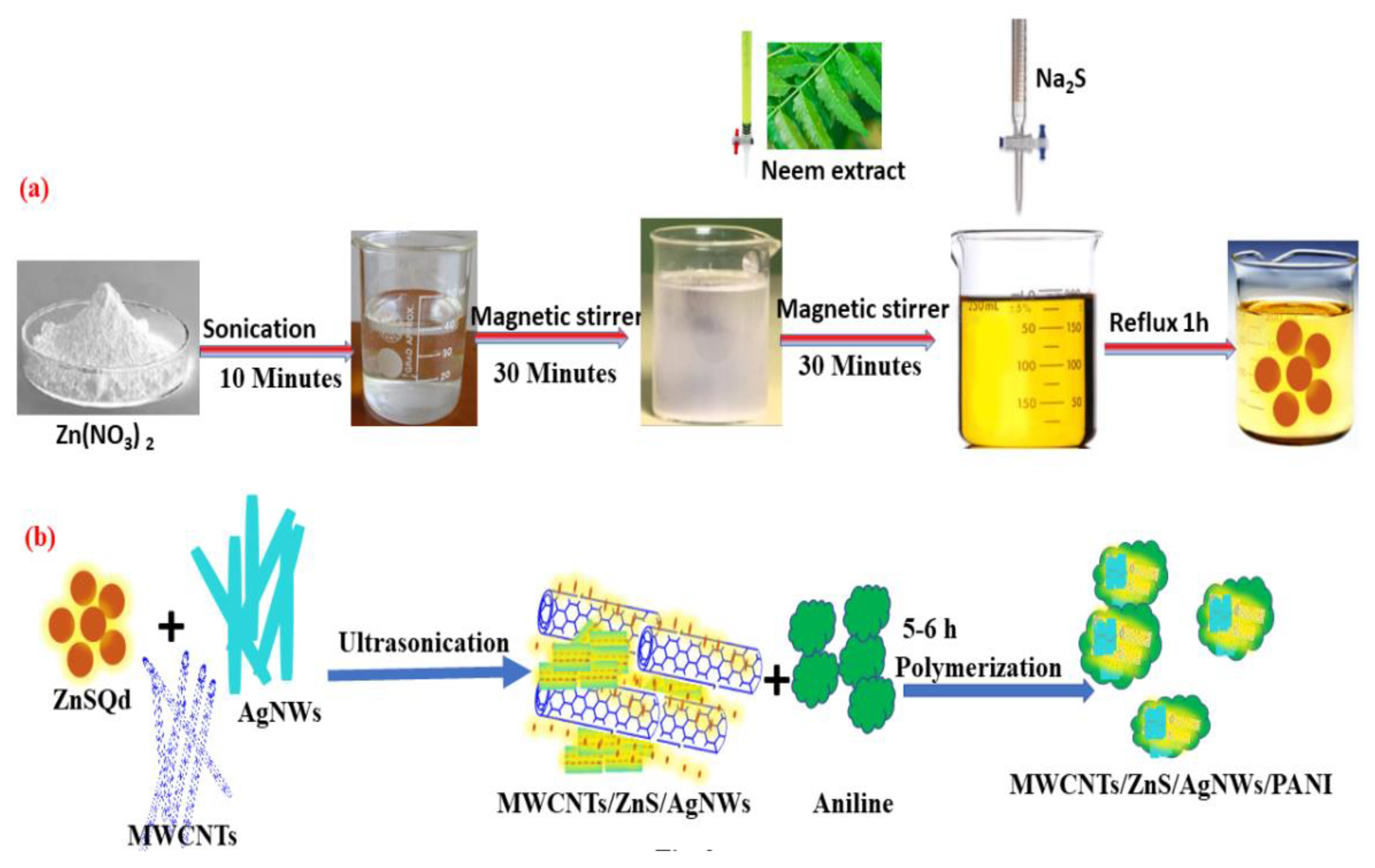 Polymers 14 01321 g002 550