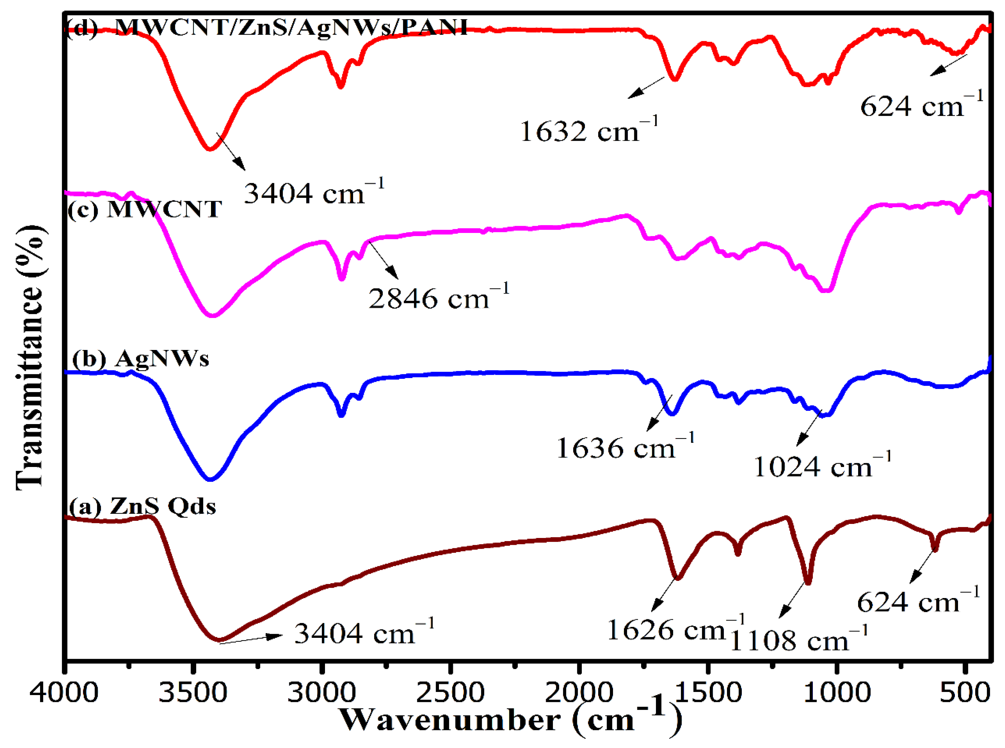 Polymers 14 01321 g003 550
