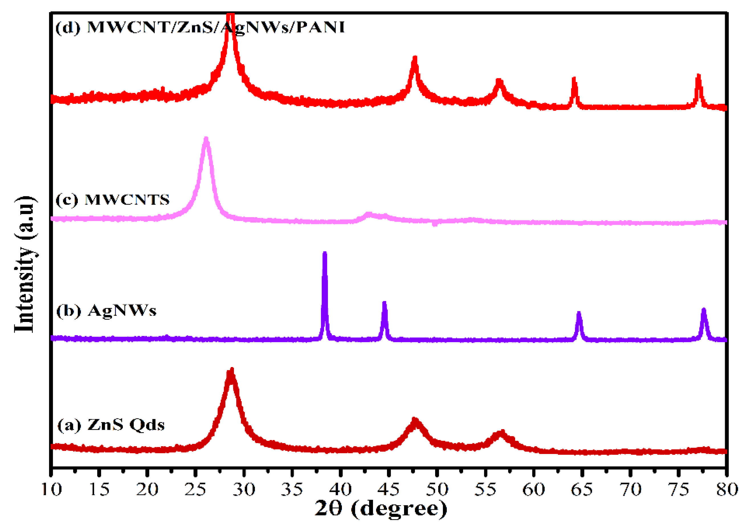Polymers 14 01321 g004 550