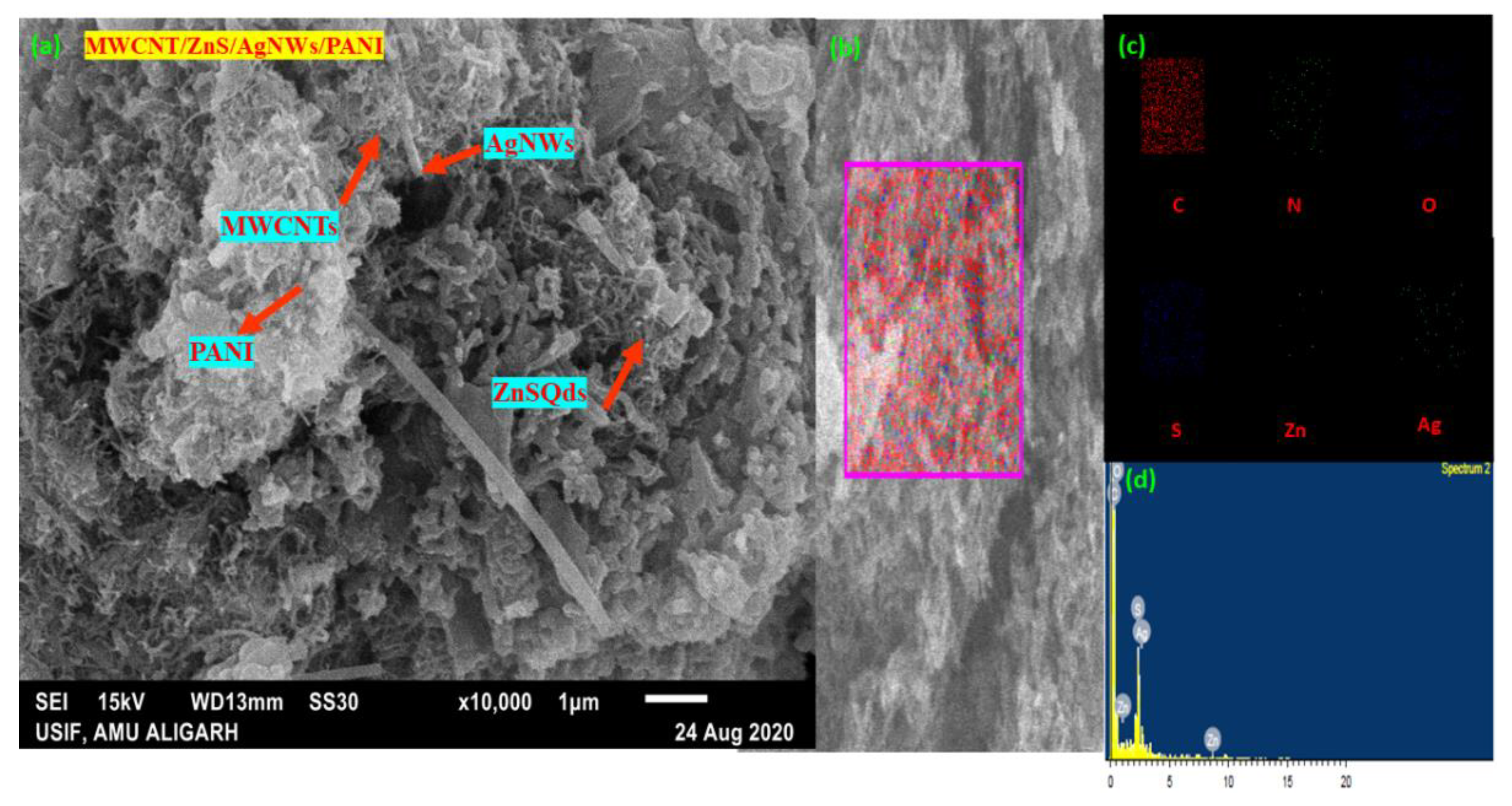 Polymers 14 01321 g006 550