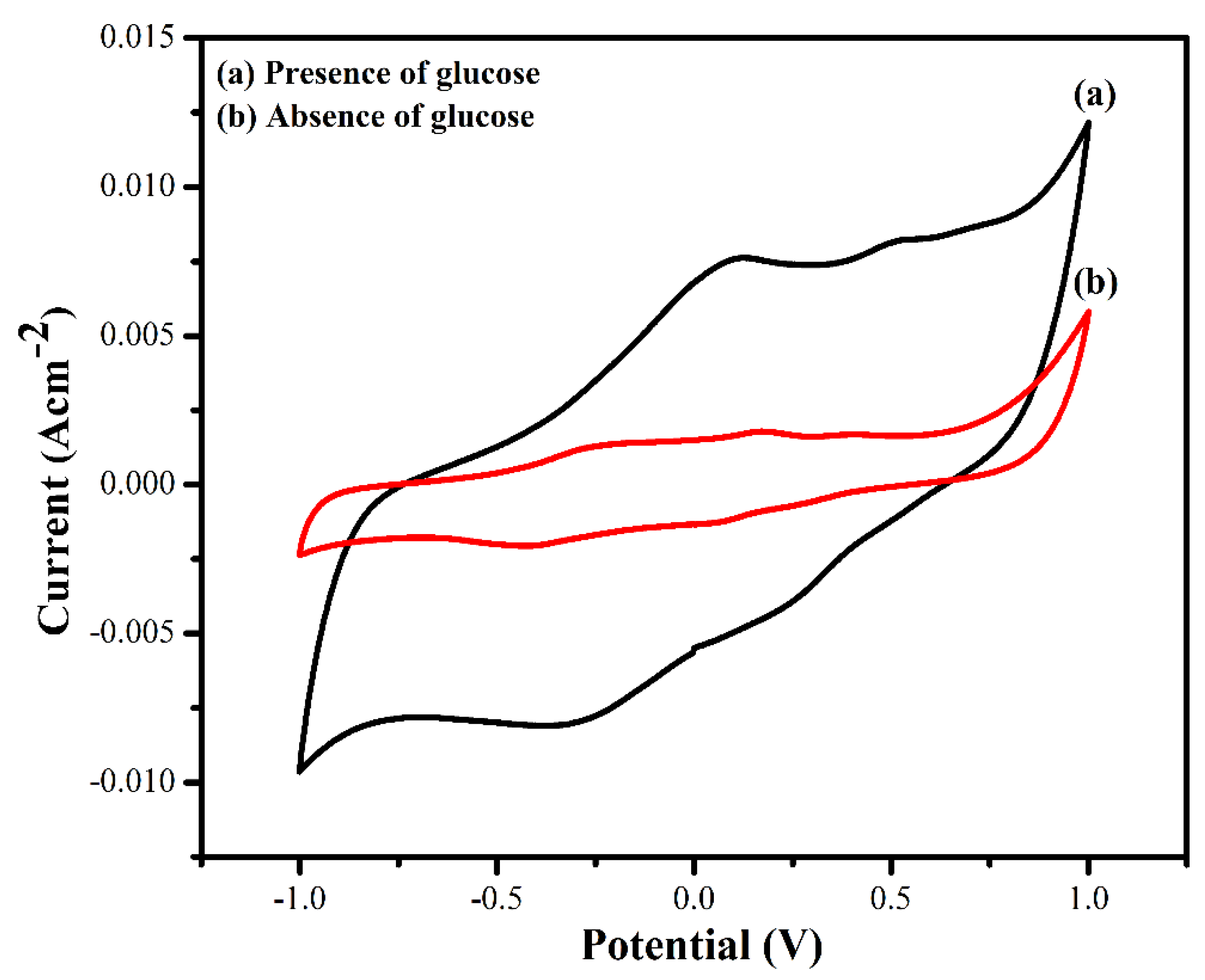 Polymers 14 01321 g009 550