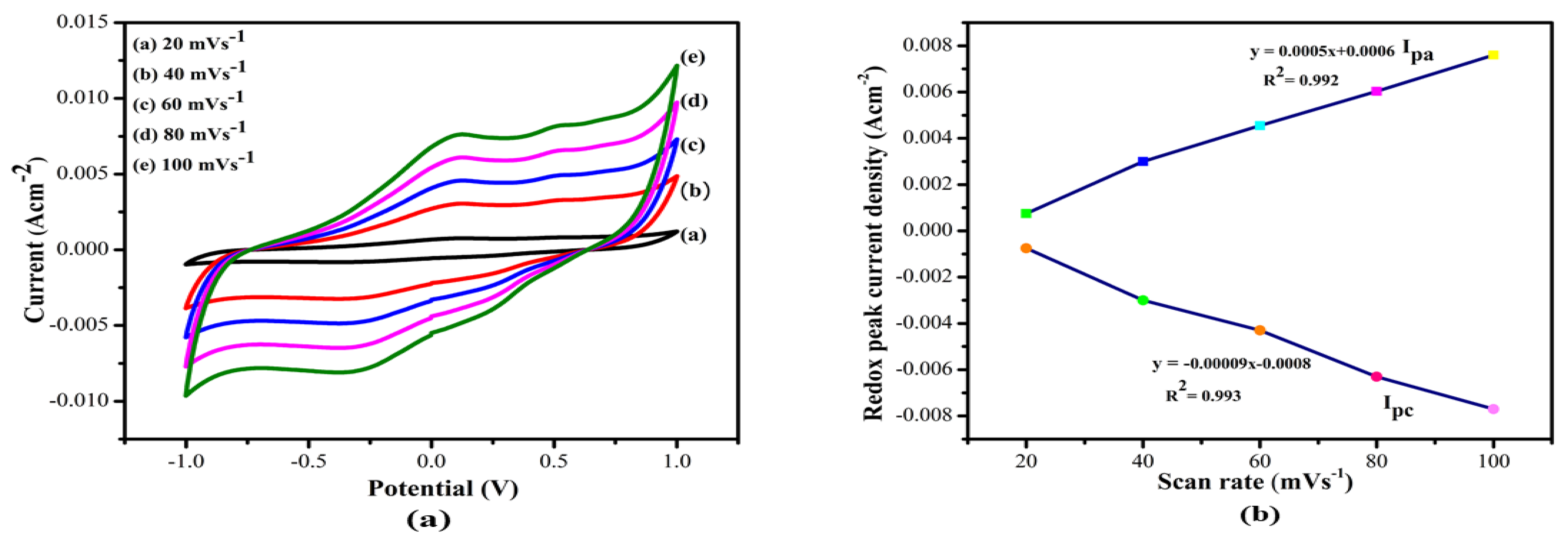 Polymers 14 01321 g010 550
