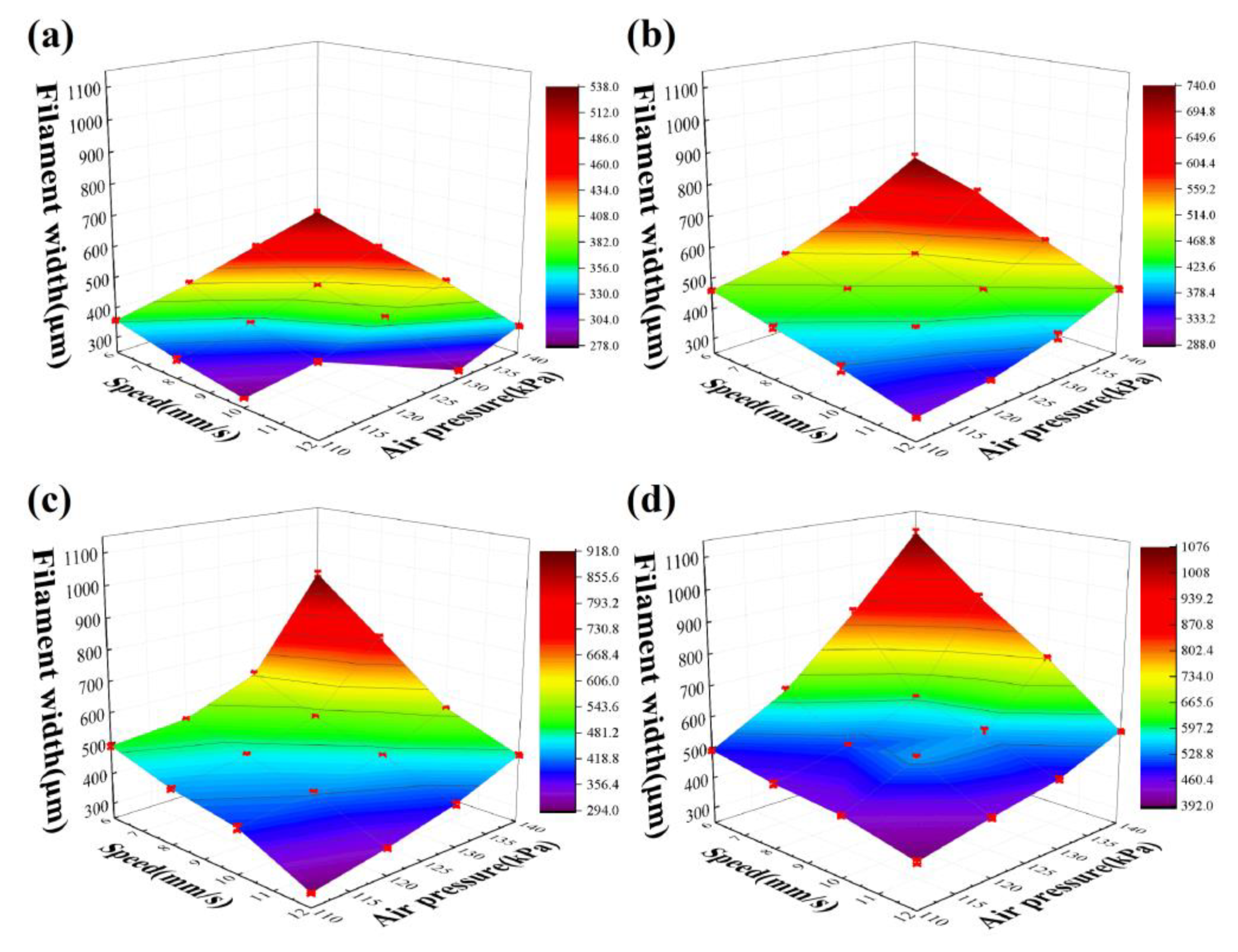 Polymers 14 01323 g005 550