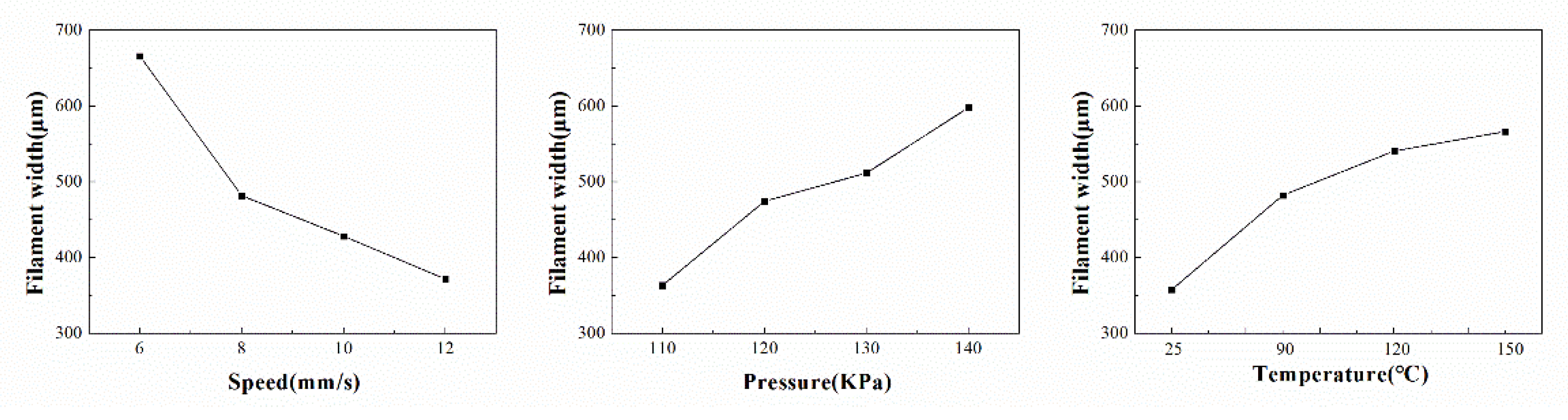 Polymers 14 01323 g006 550