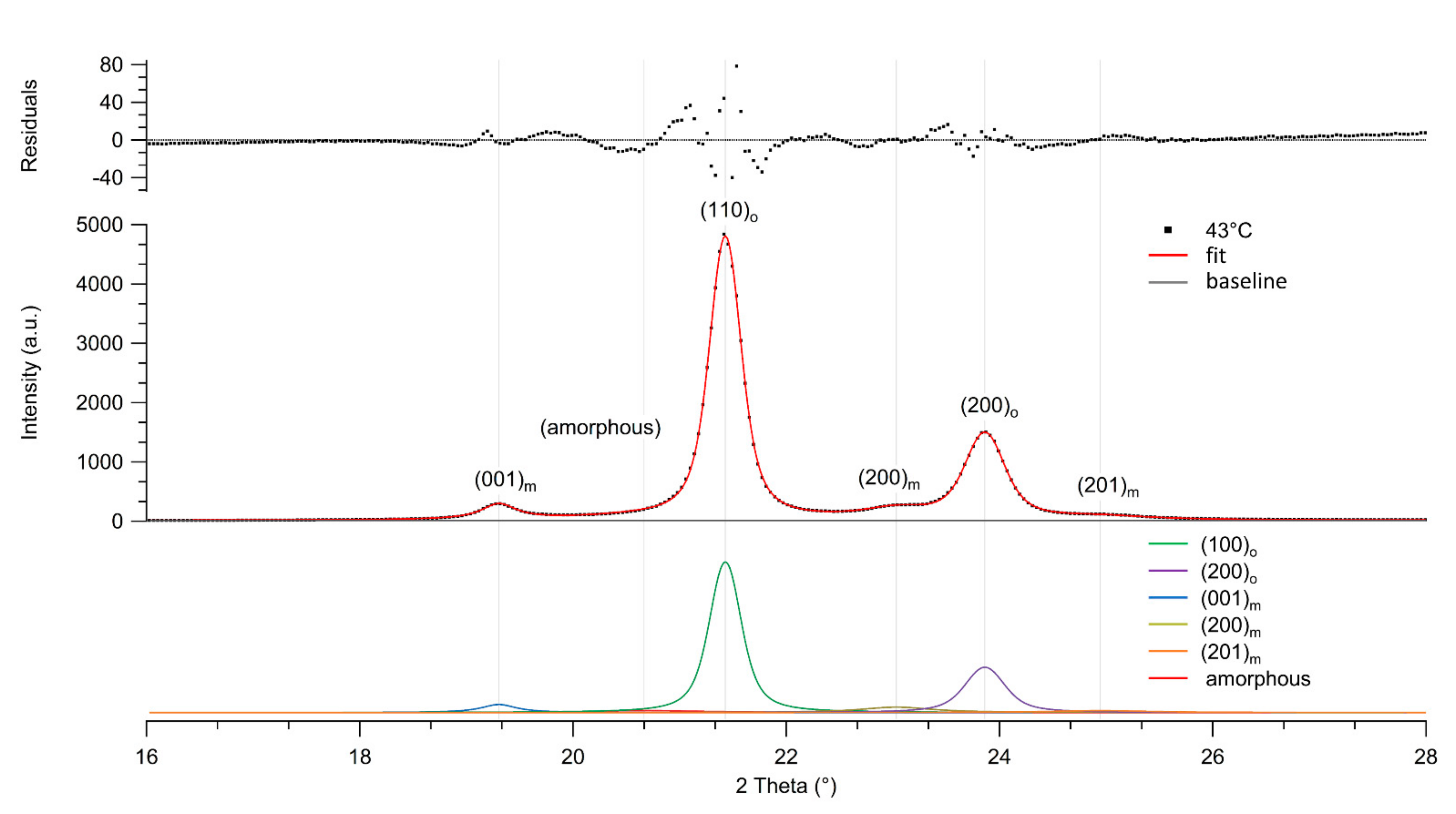 Polymers 14 01324 g002