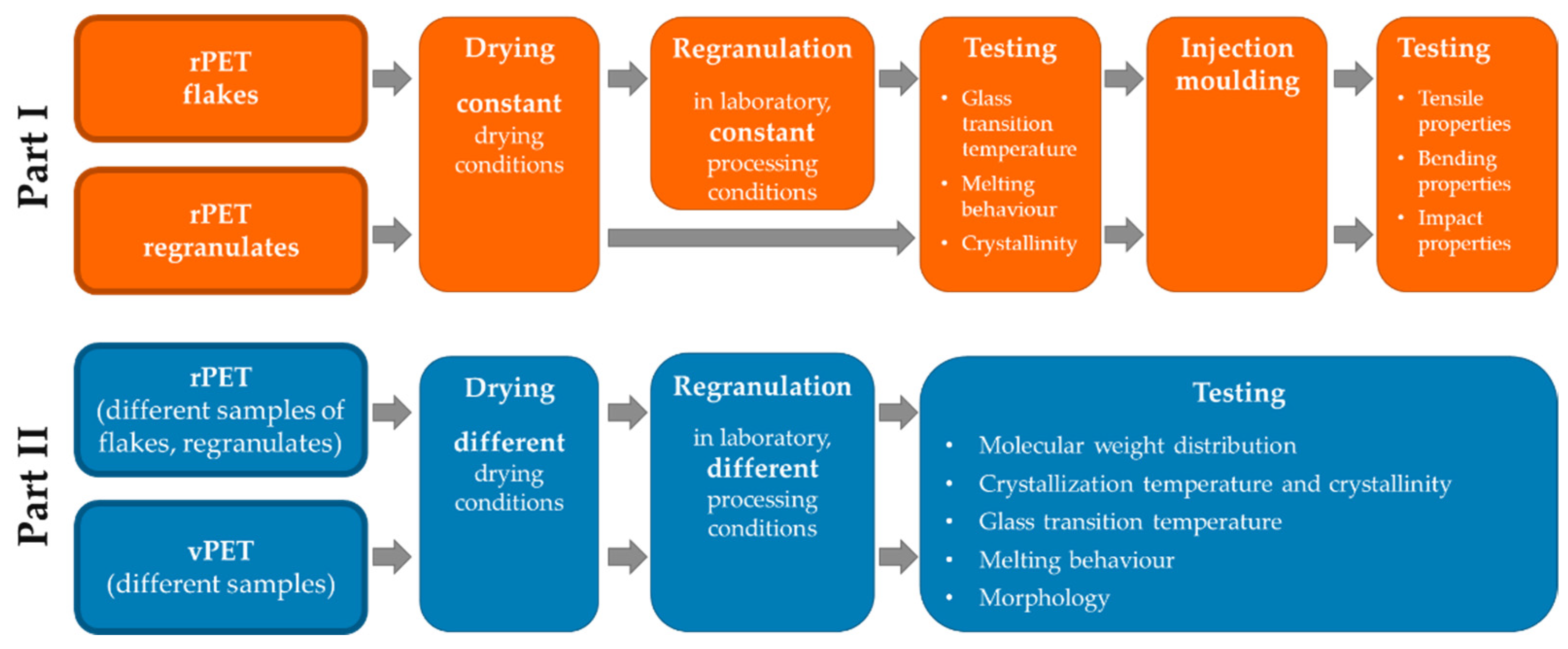 Polymers 14 01326 g001 550
