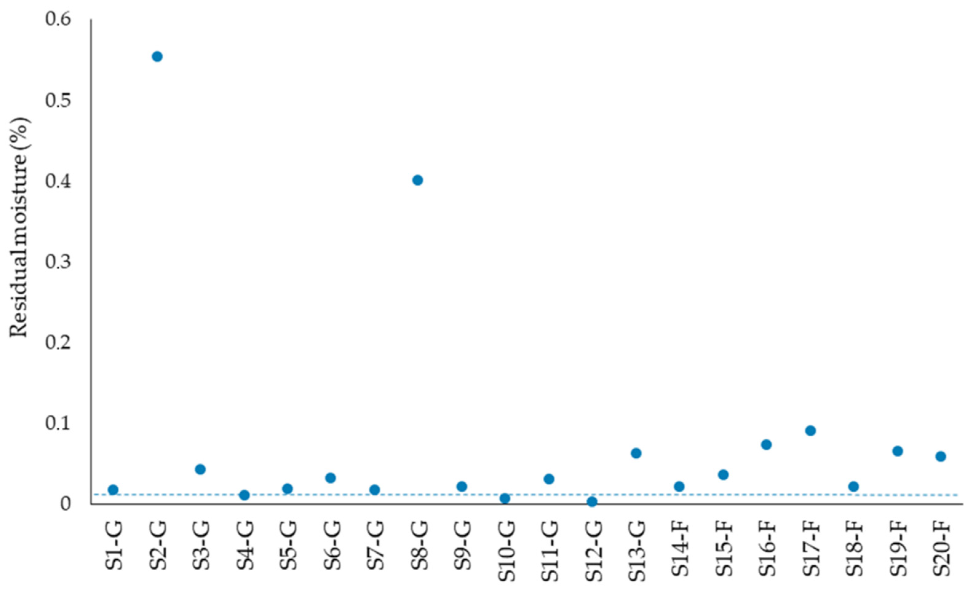 Polymers 14 01326 g002 550
