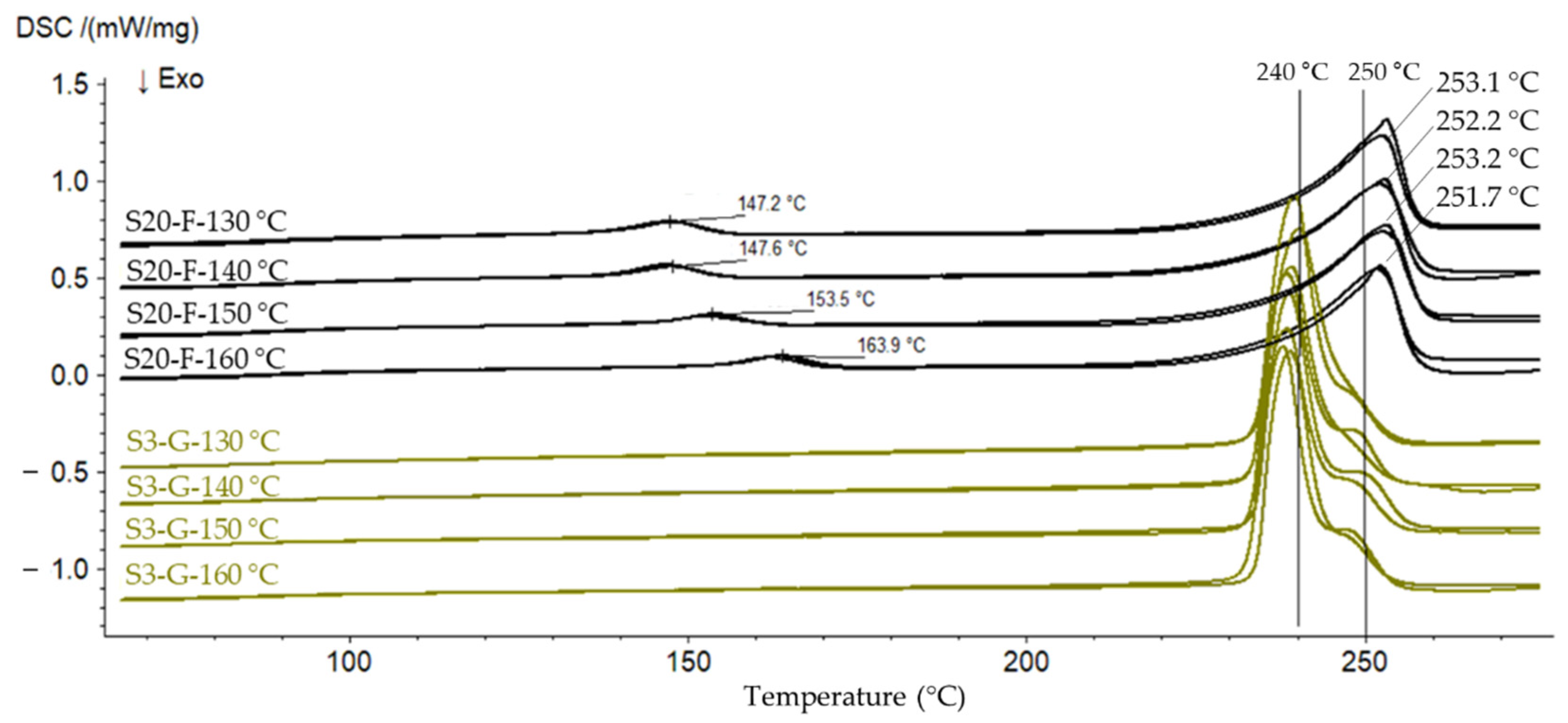 Polymers 14 01326 g005 550