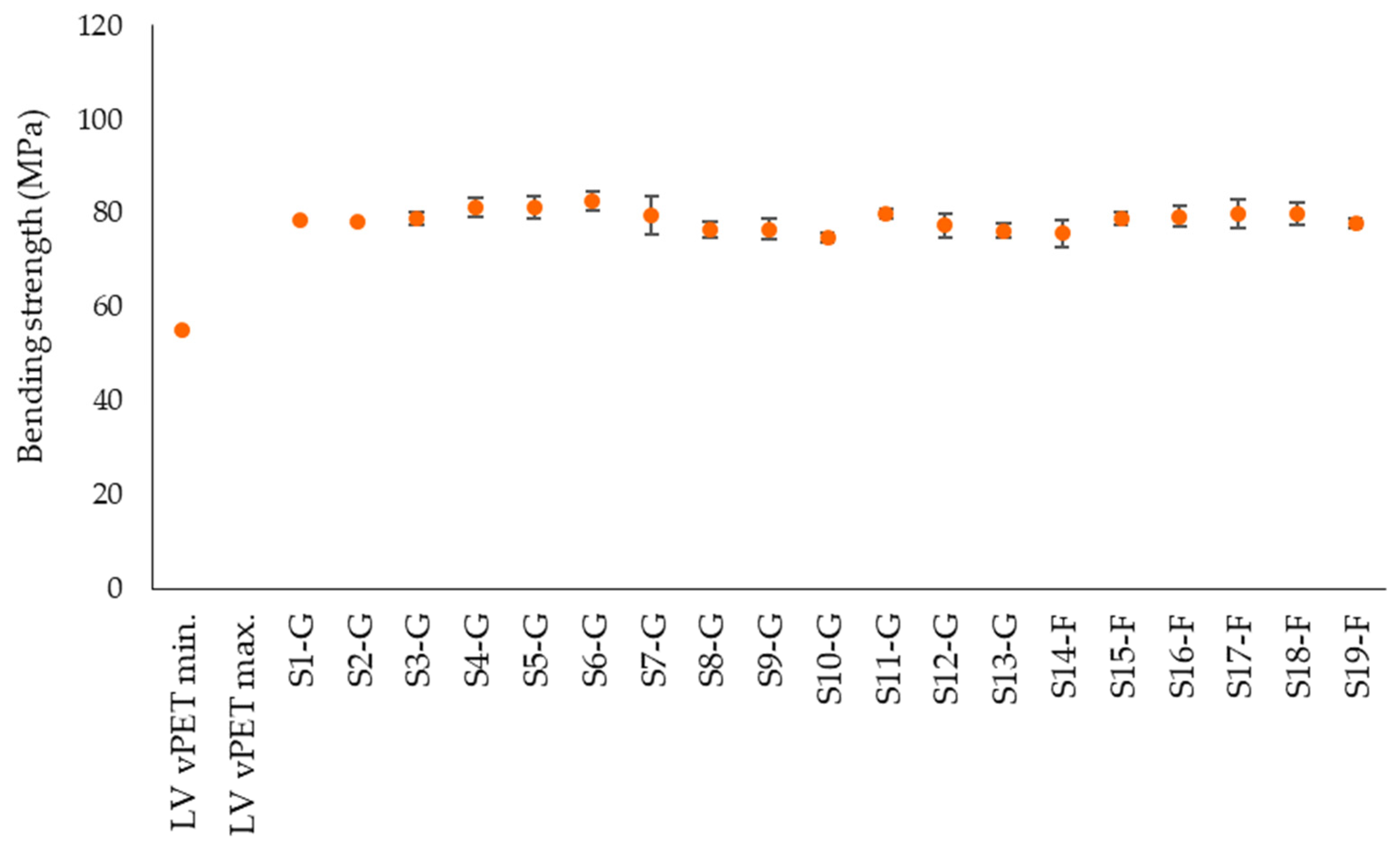 Polymers 14 01326 g007 550