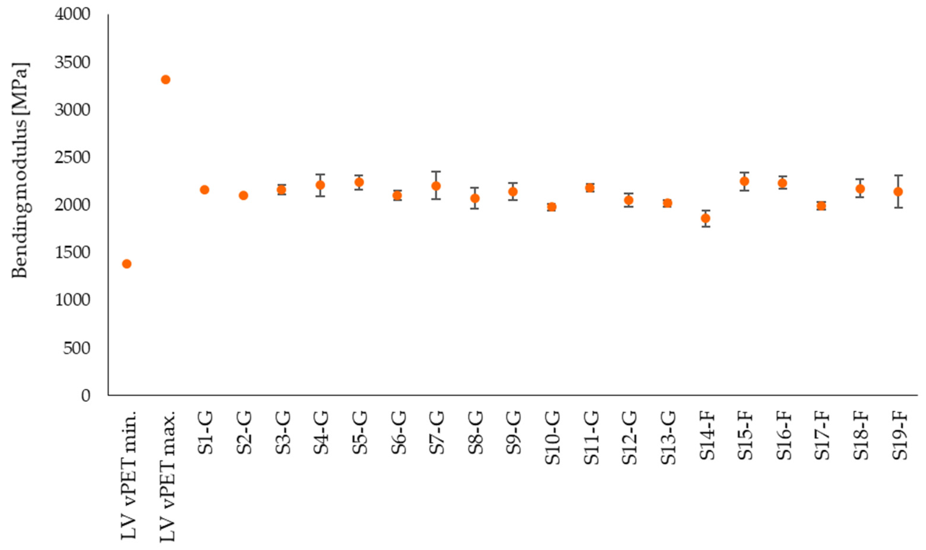Polymers 14 01326 g008 550