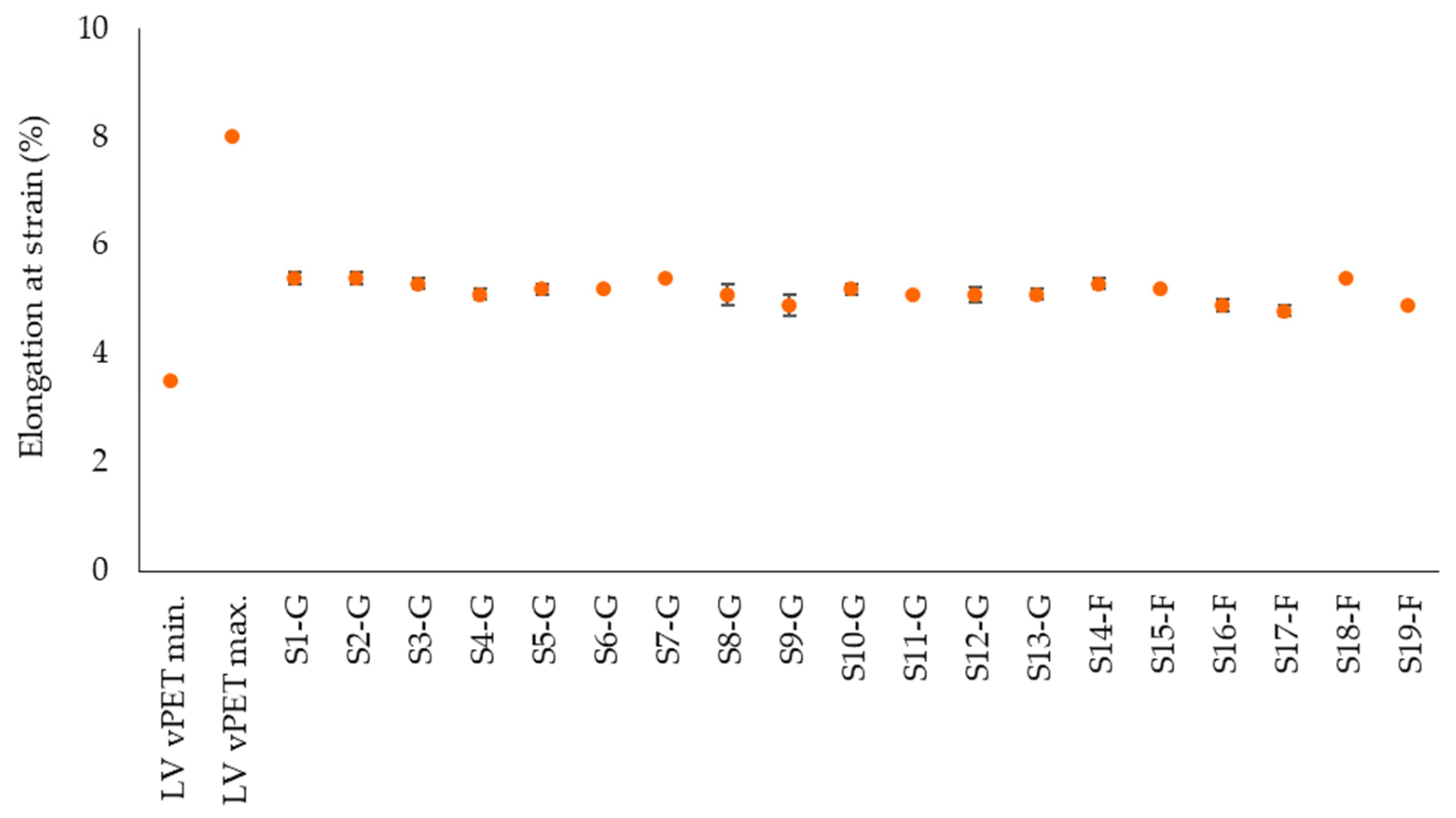 Polymers 14 01326 g009 550