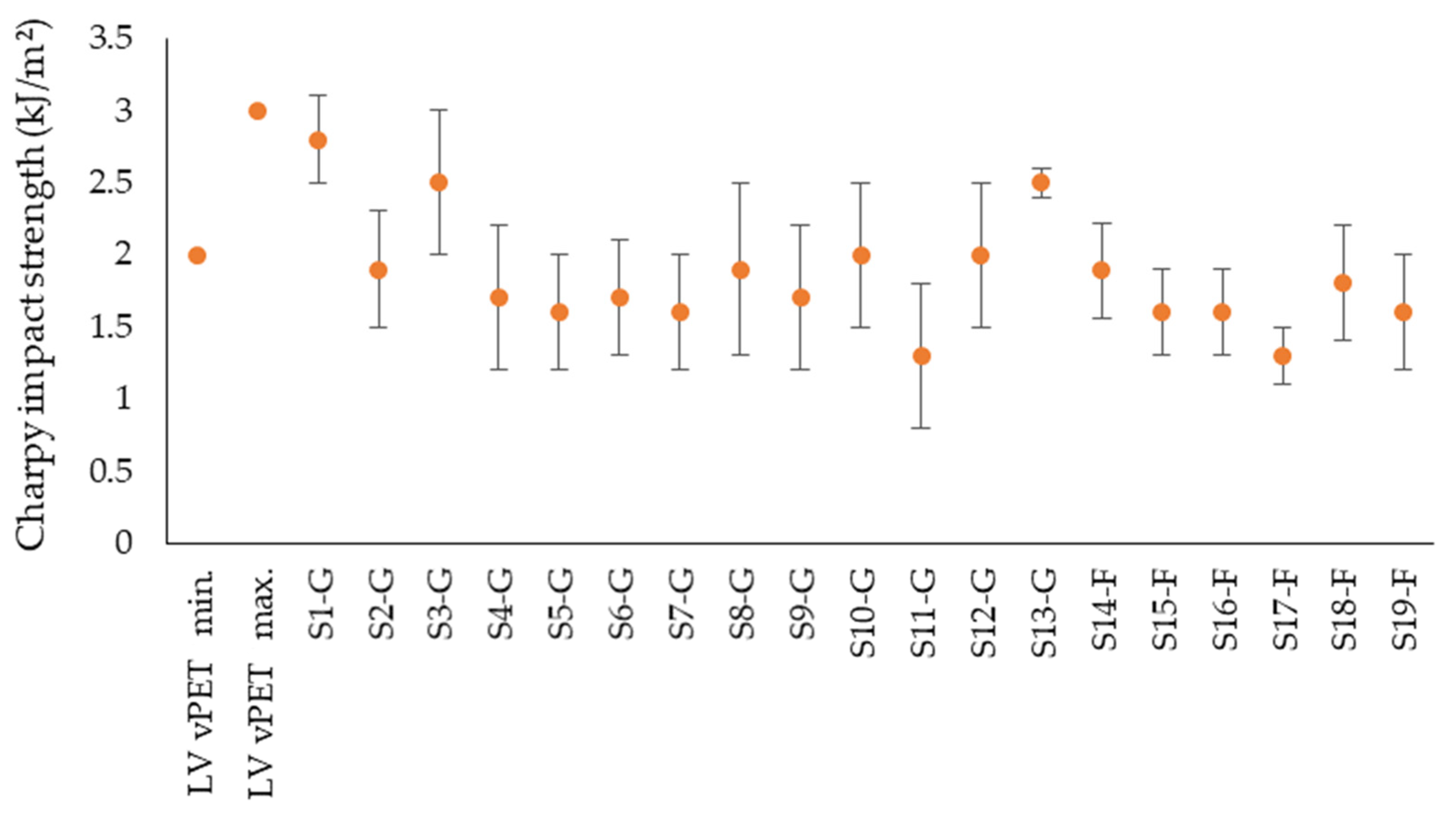 Polymers 14 01326 g010 550