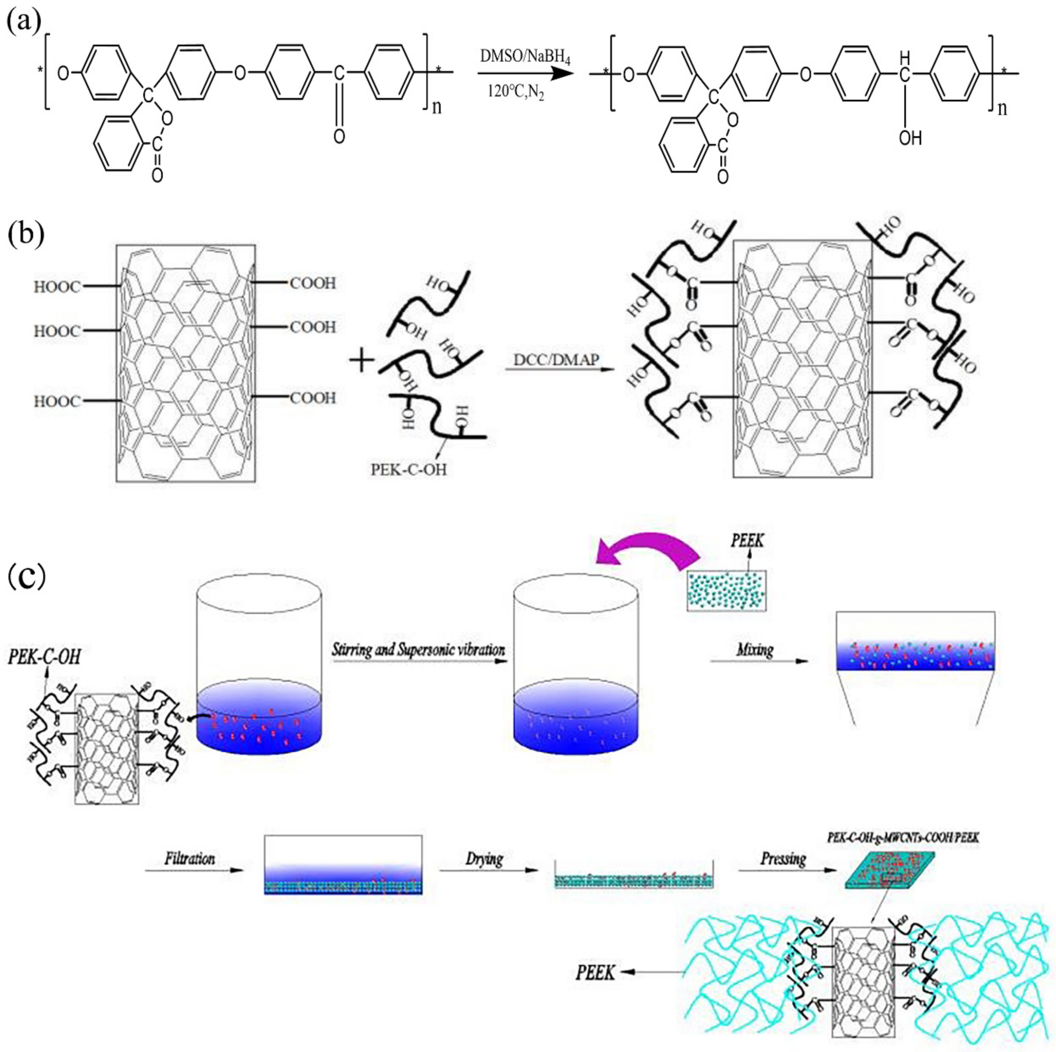 Polymers 14 01328 g001