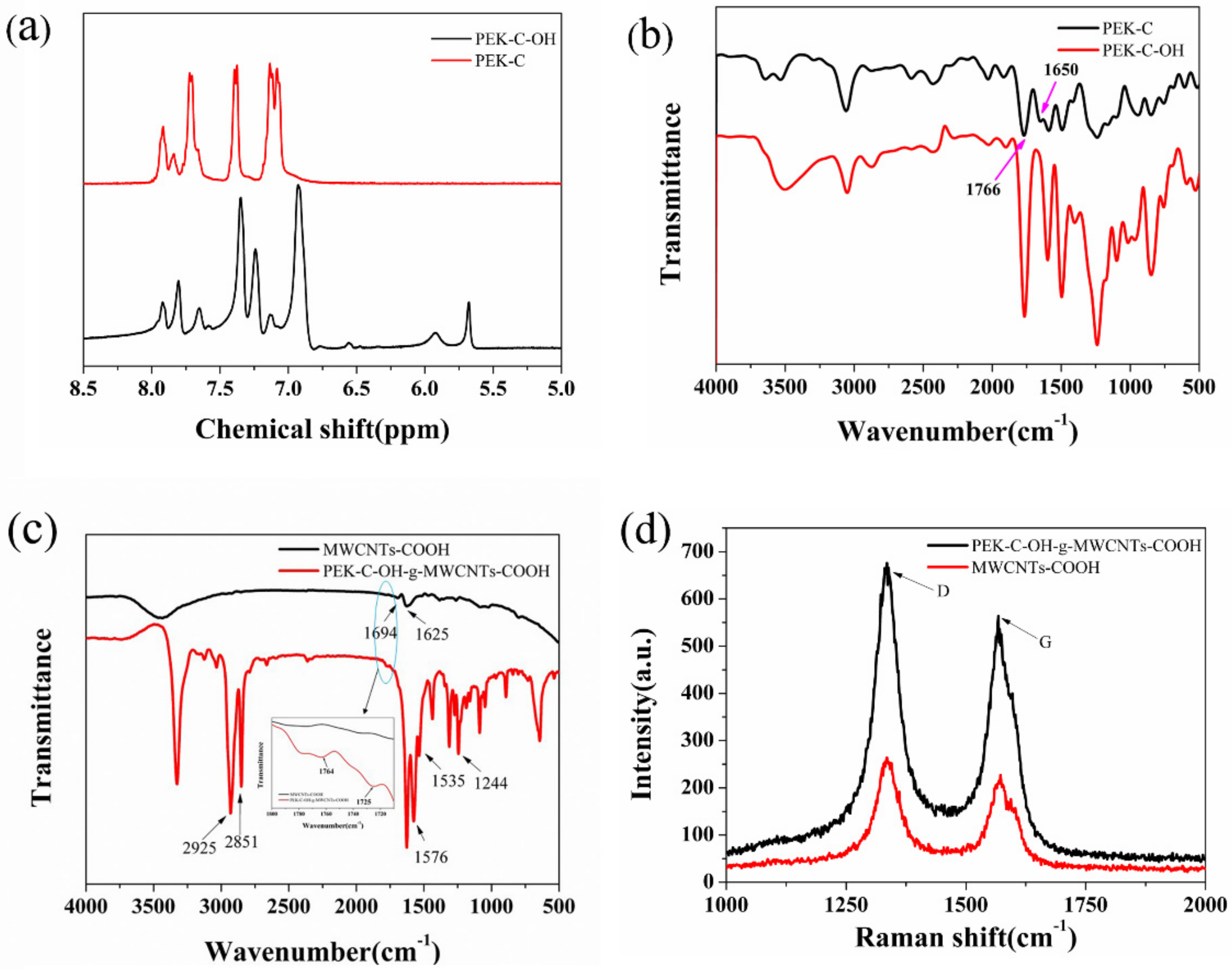 Polymers 14 01328 g002
