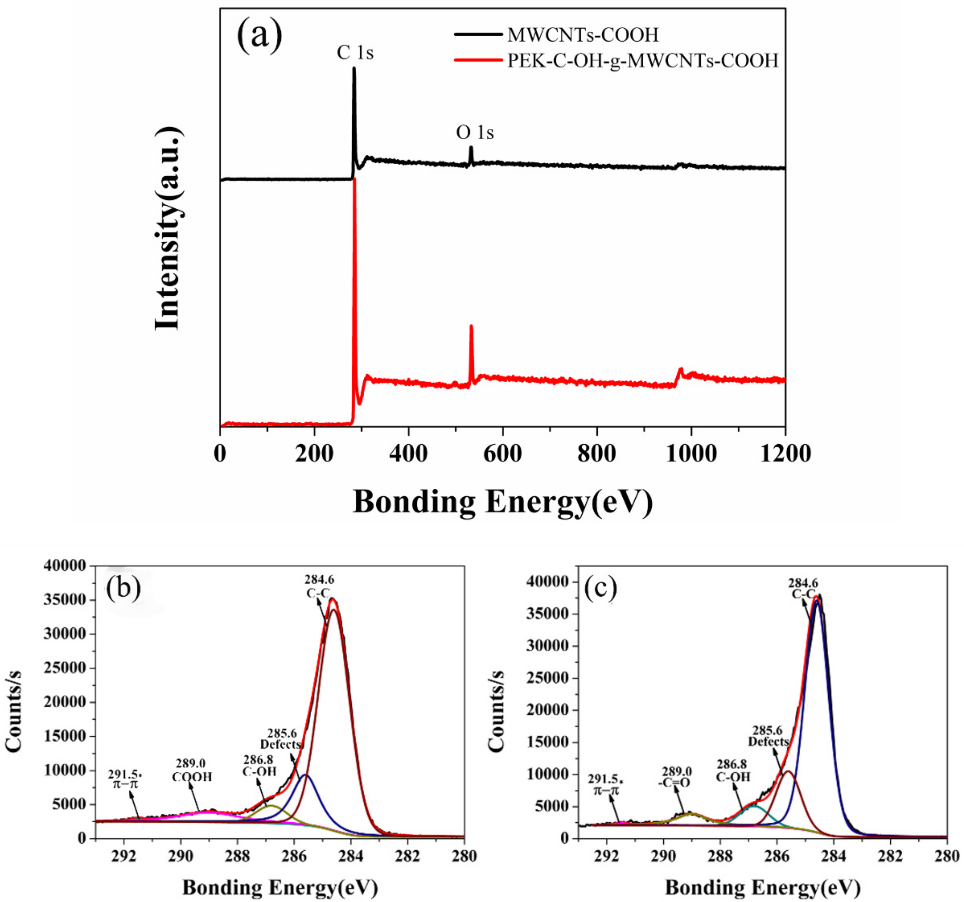 Polymers 14 01328 g003