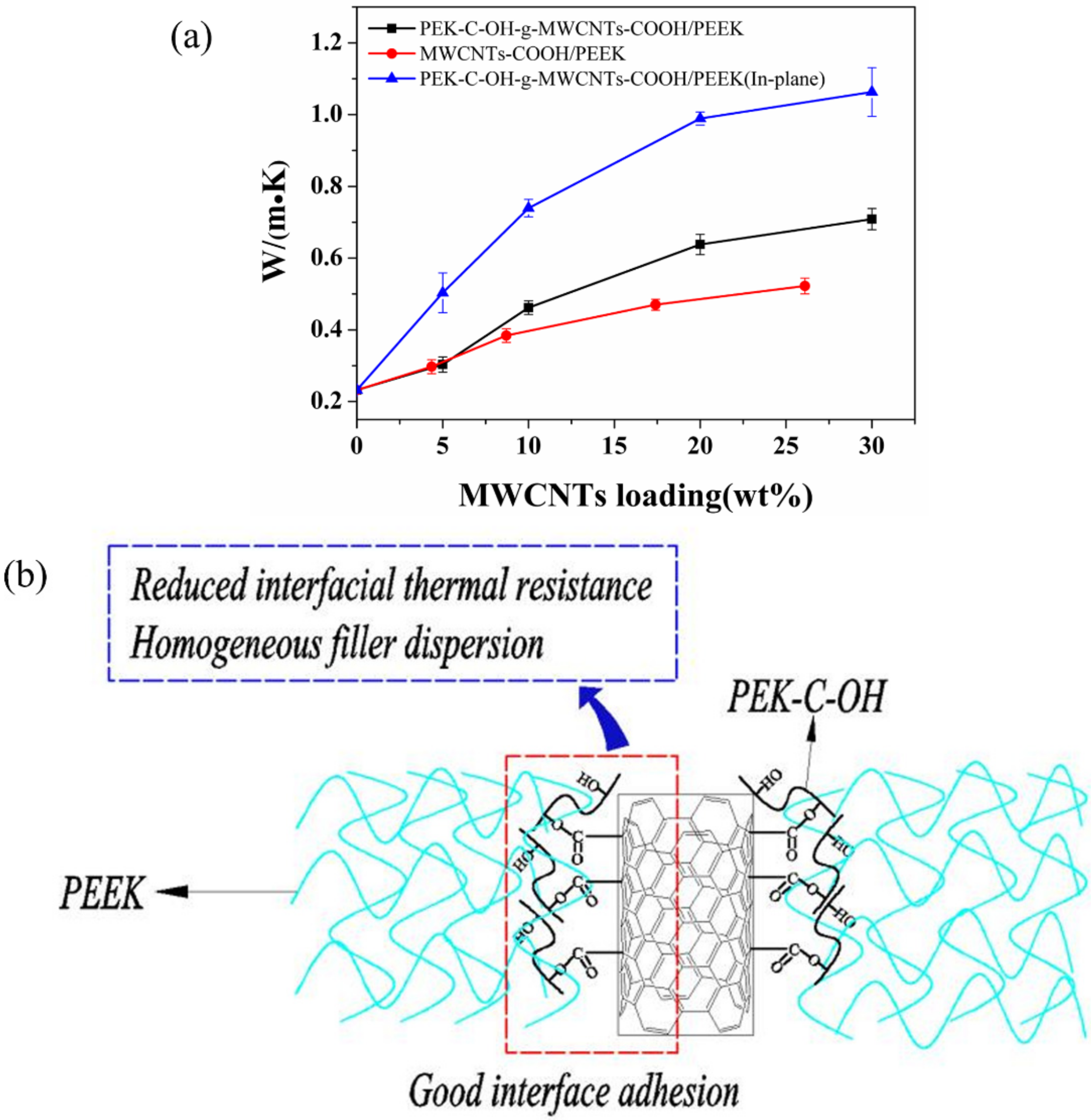 Polymers 14 01328 g009